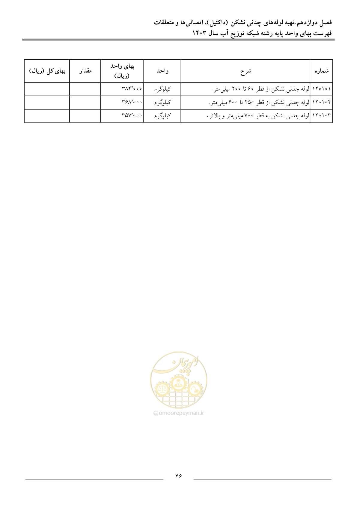 صفحه 49 از 87