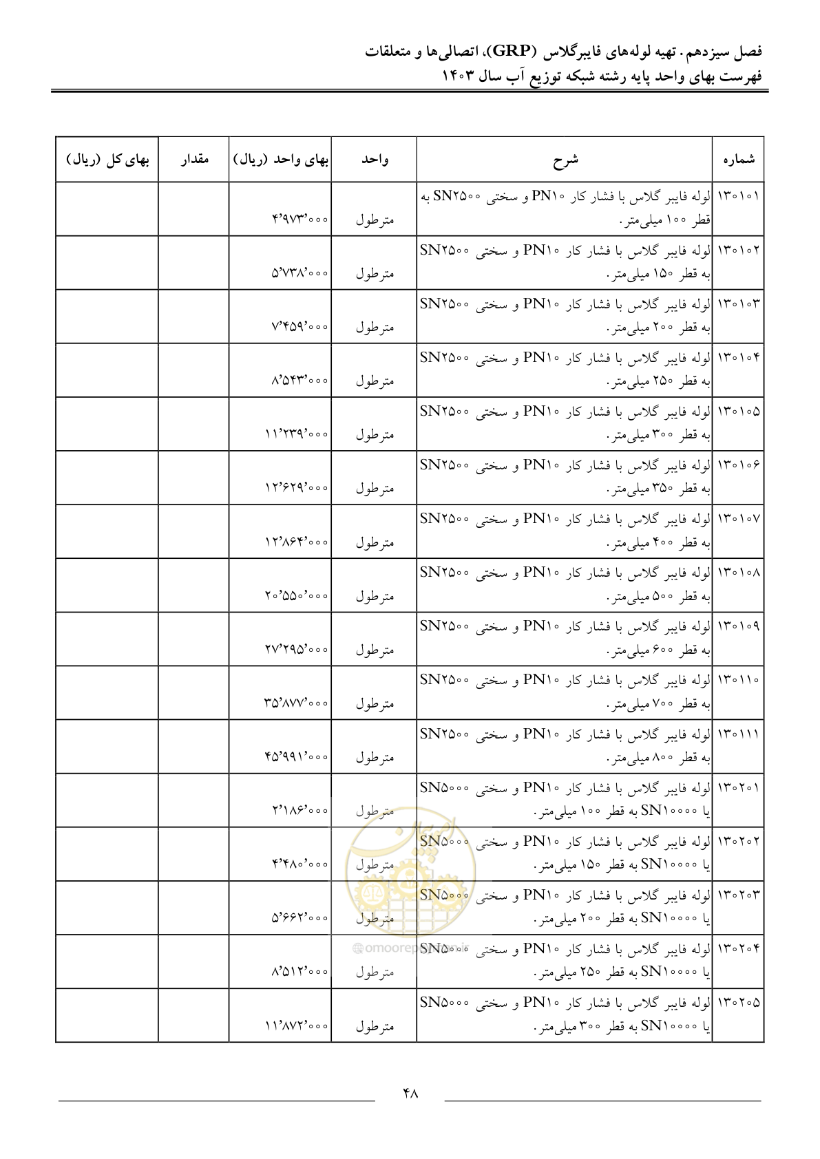 صفحه 51 از 87