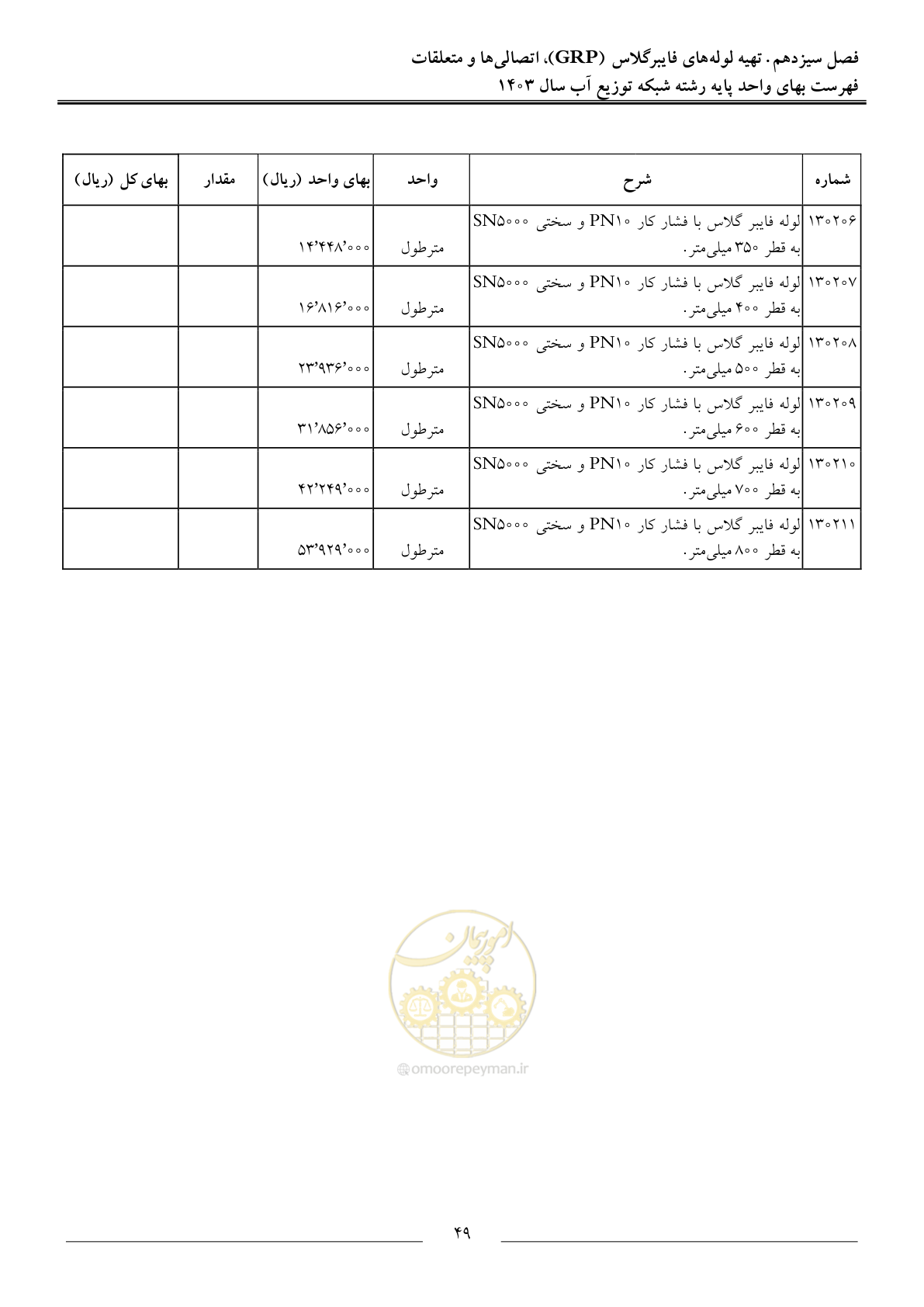صفحه 52 از 87