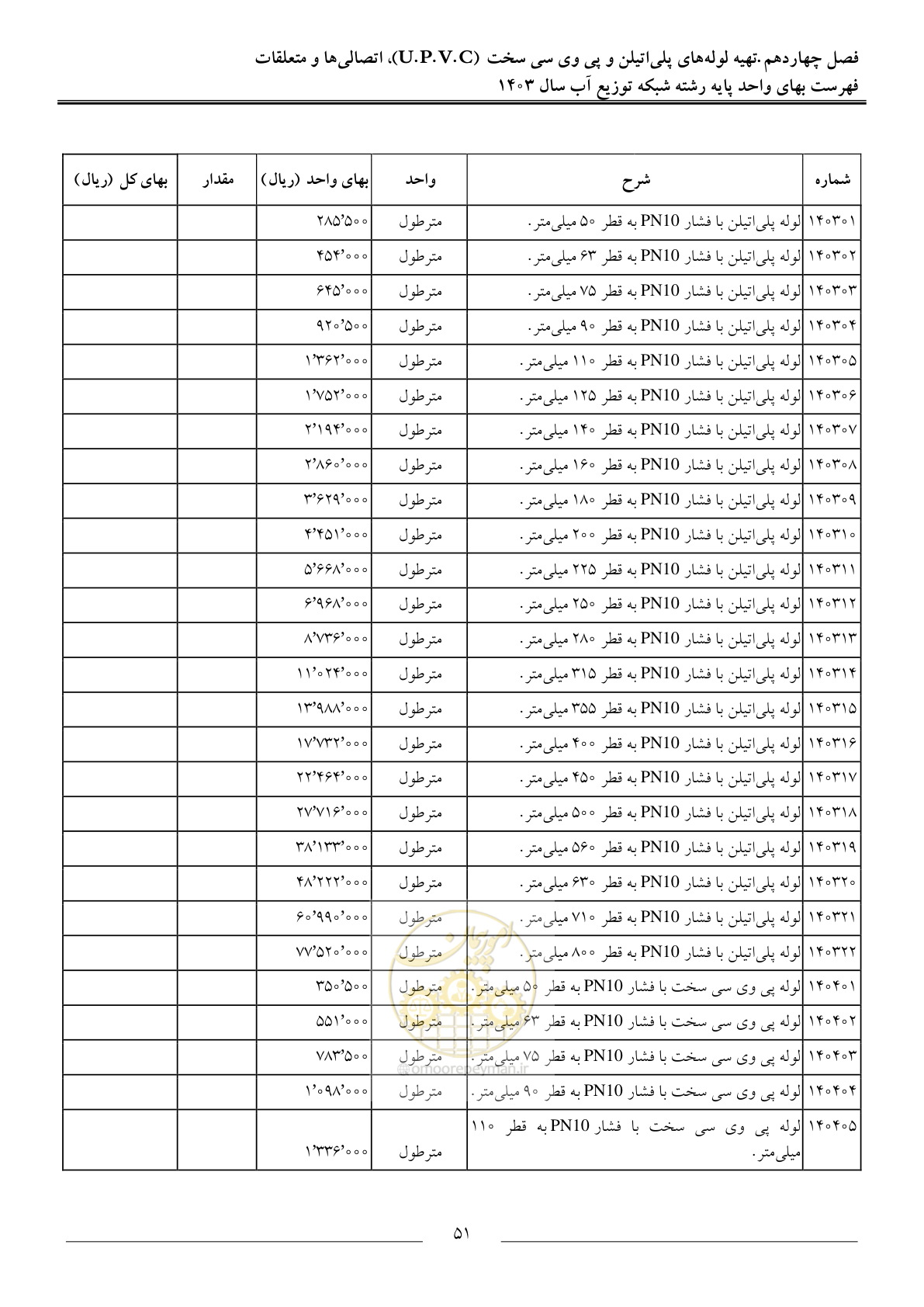 صفحه 54 از 87