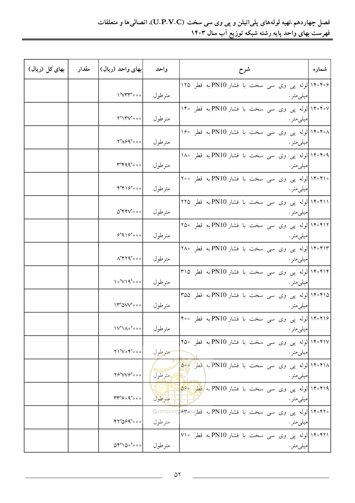 صفحه 55 از 87