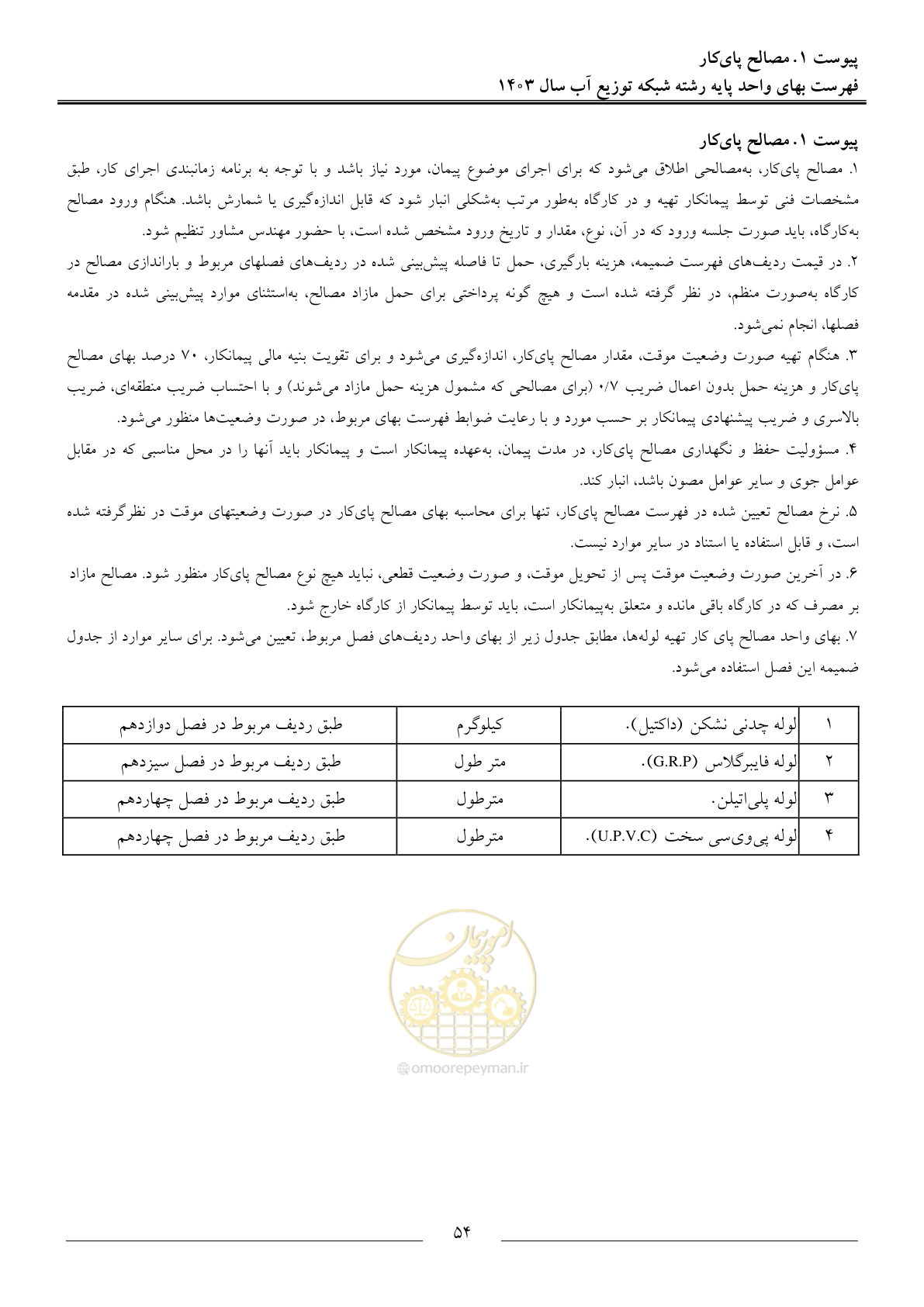 صفحه 57 از 87
