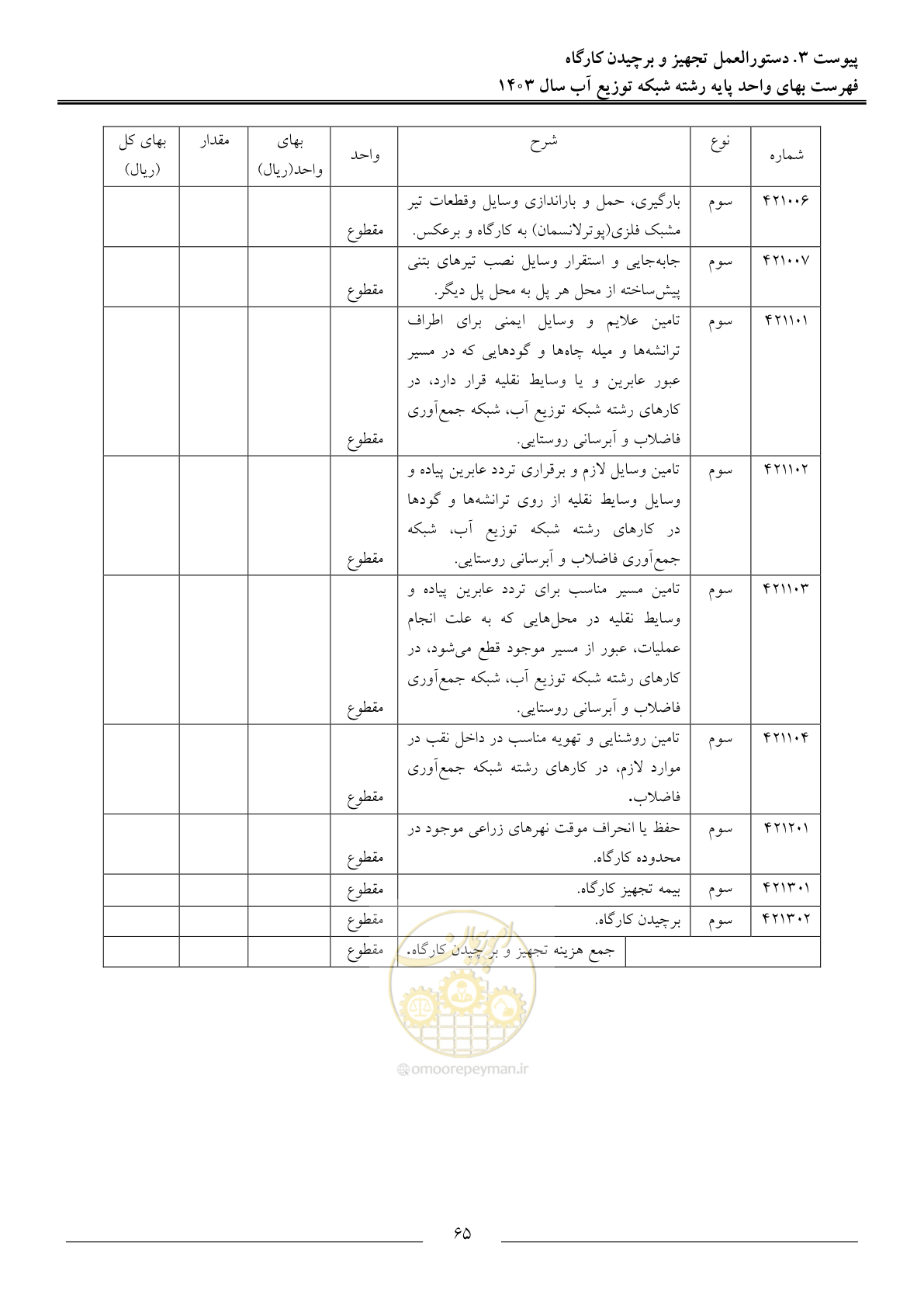 صفحه 68 از 87