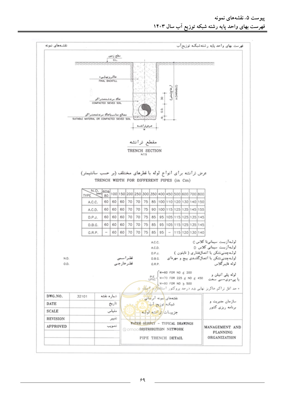 صفحه 72 از 87