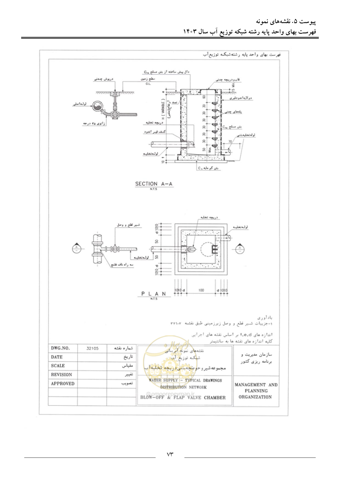 صفحه 76 از 87