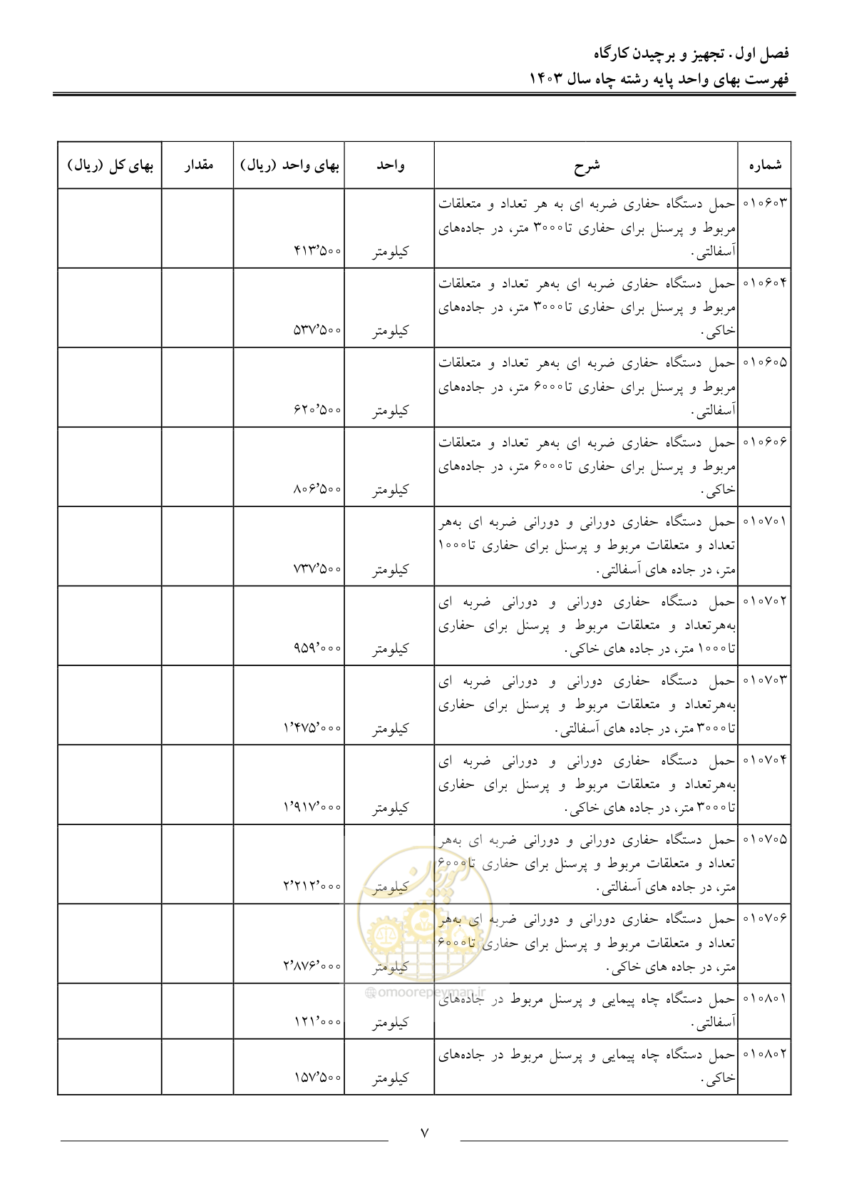 صفحه 10 از 63