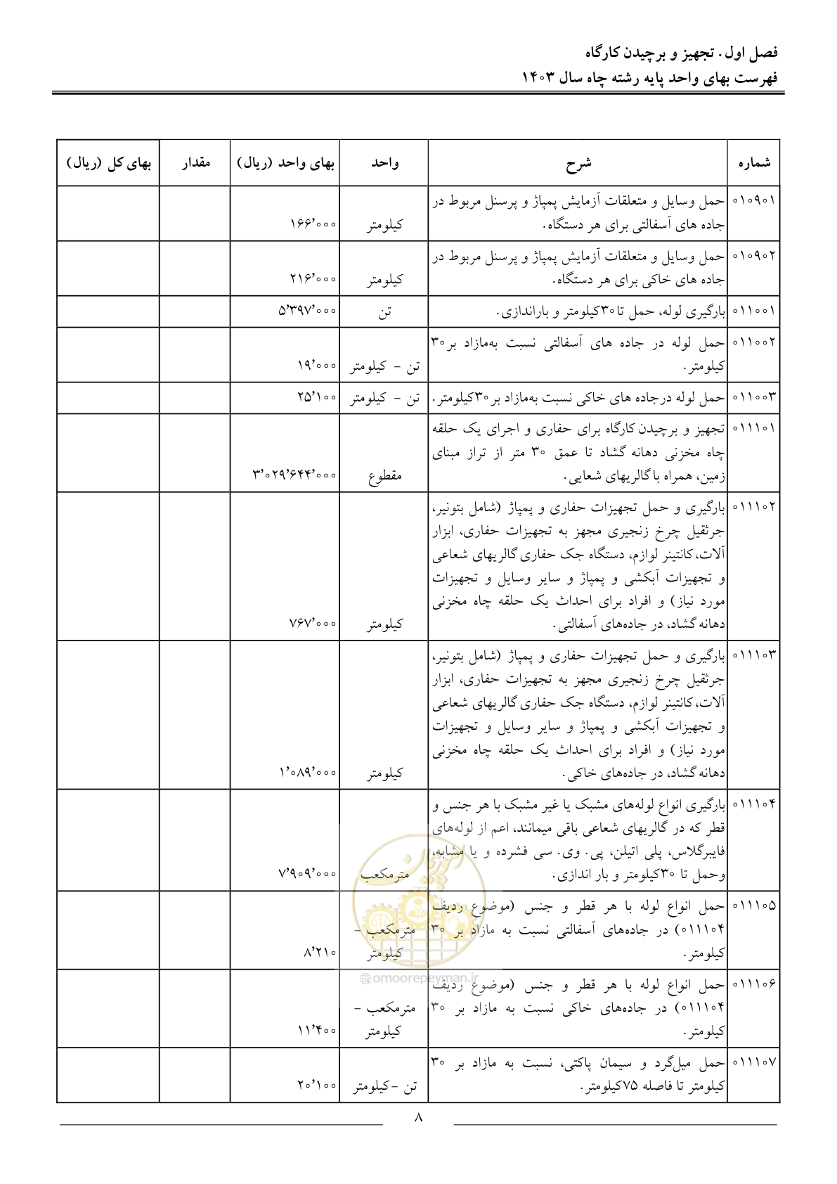 صفحه 11 از 63