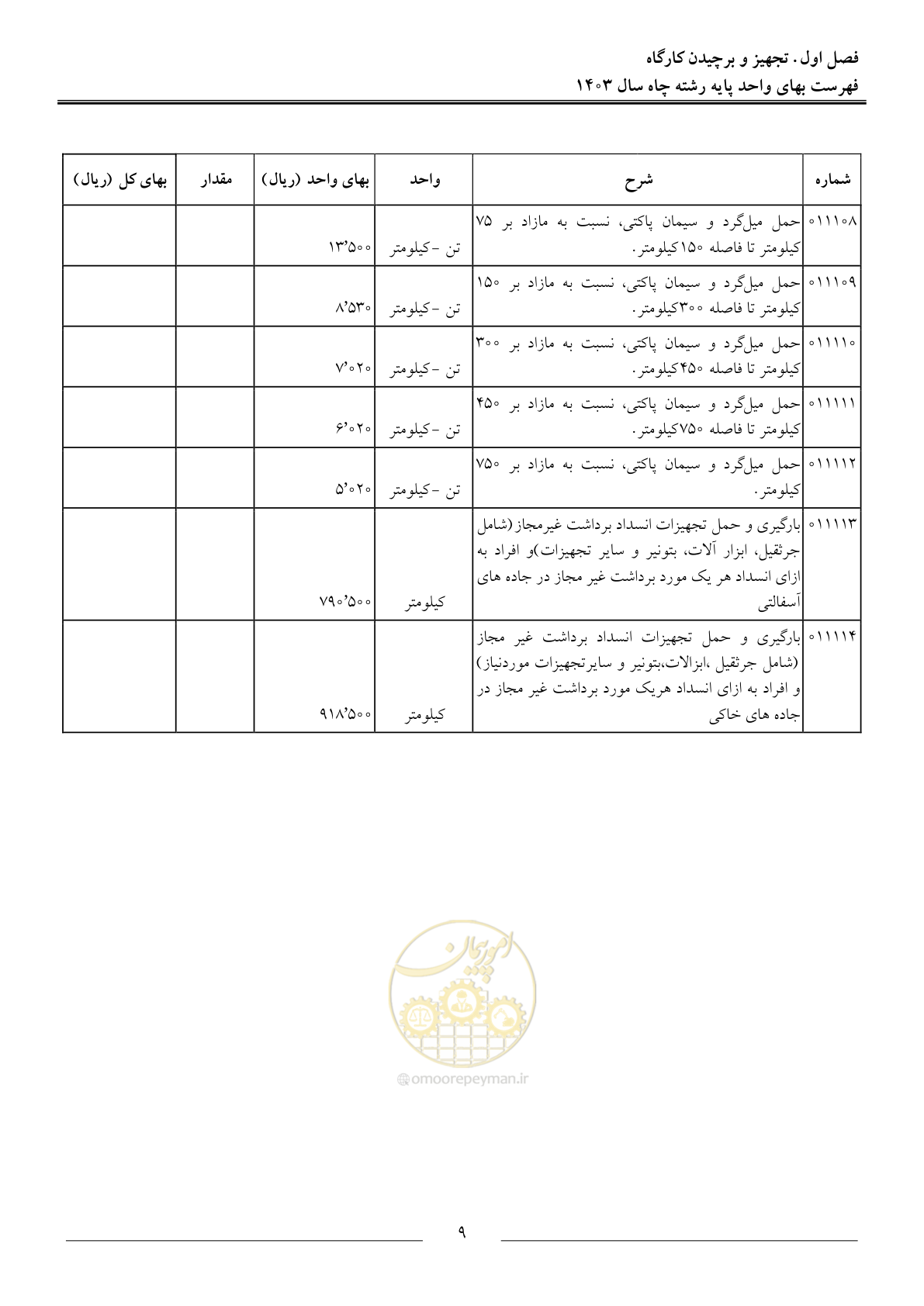 صفحه 12 از 63