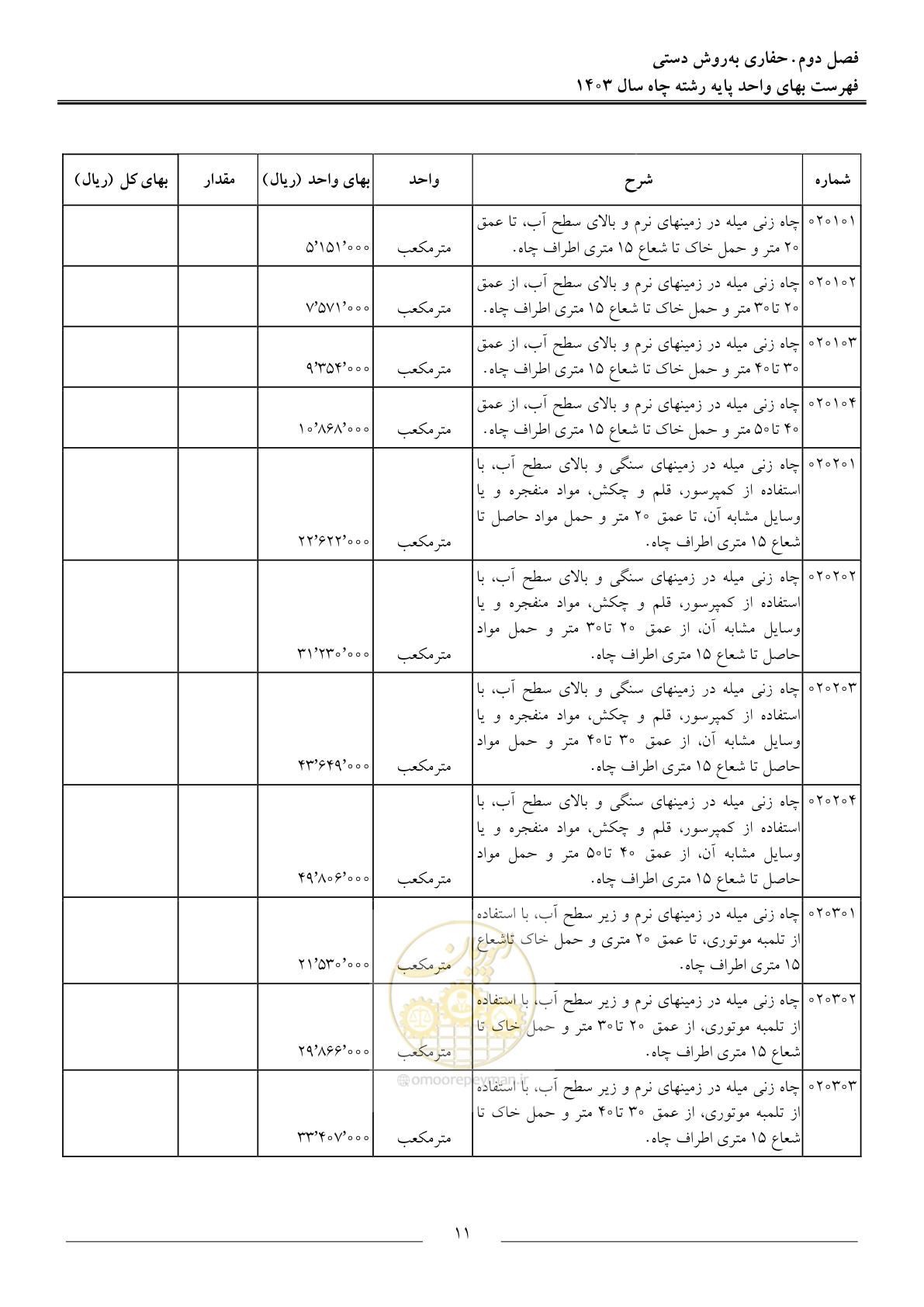 صفحه 14 از 63