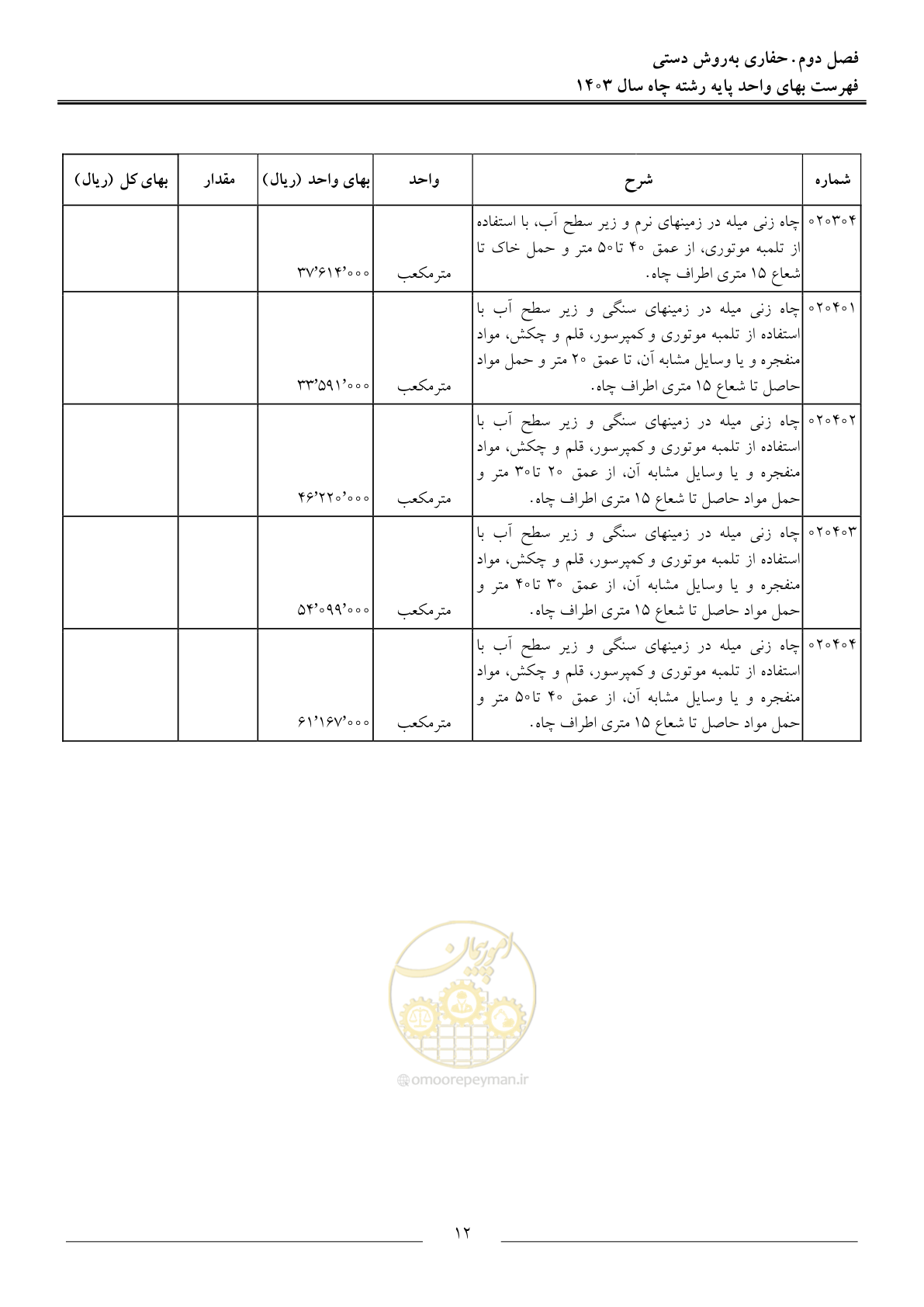 صفحه 15 از 63