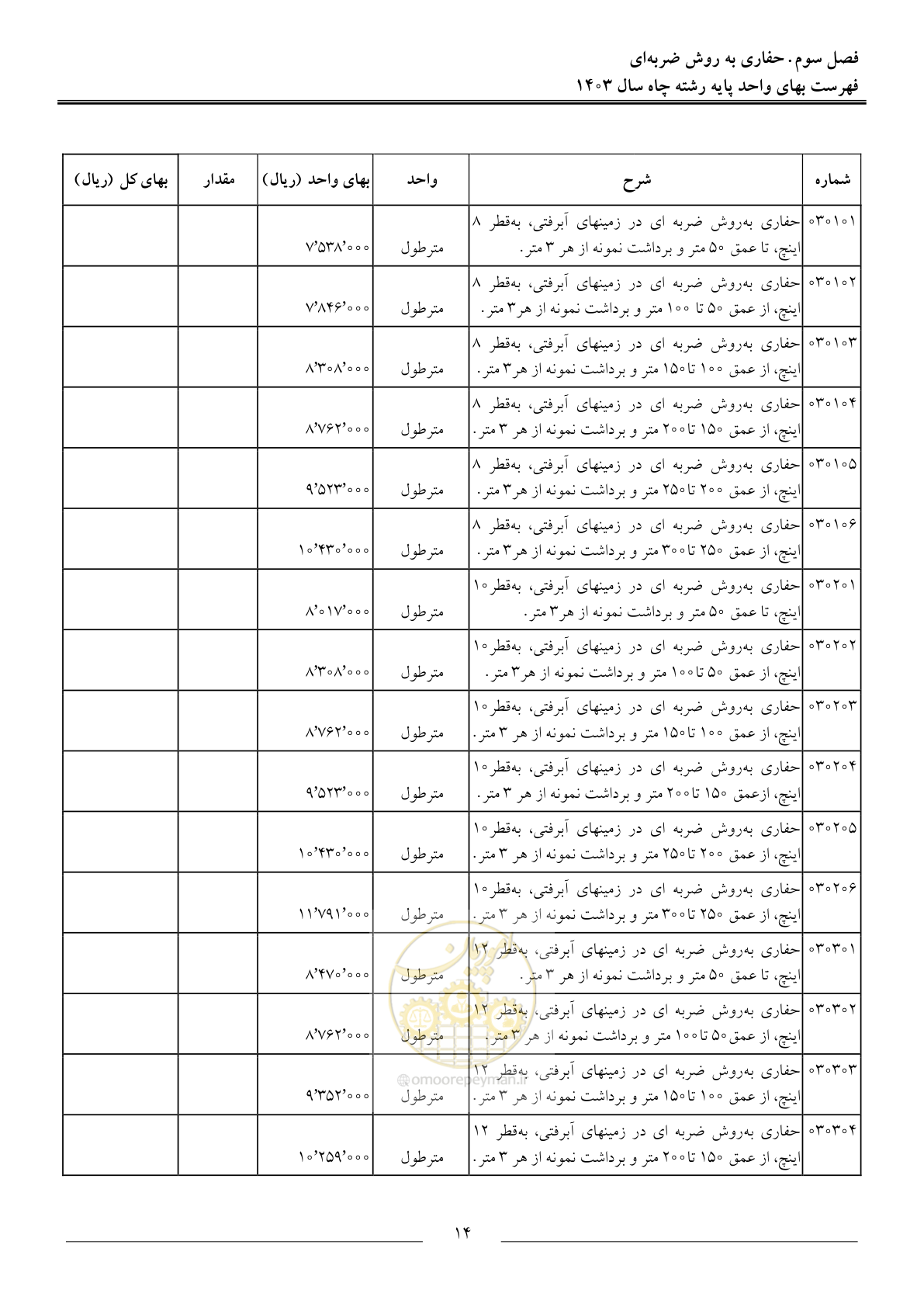 صفحه 17 از 63