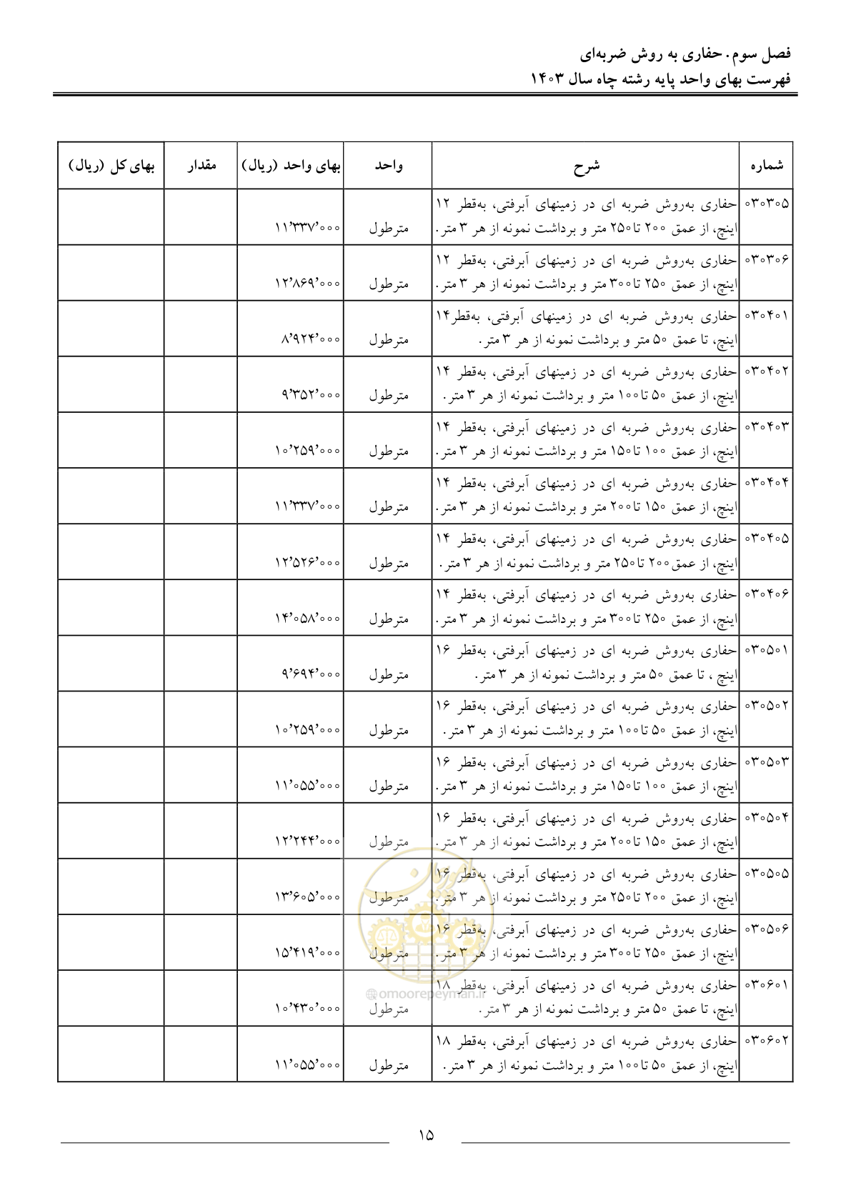 صفحه 18 از 63