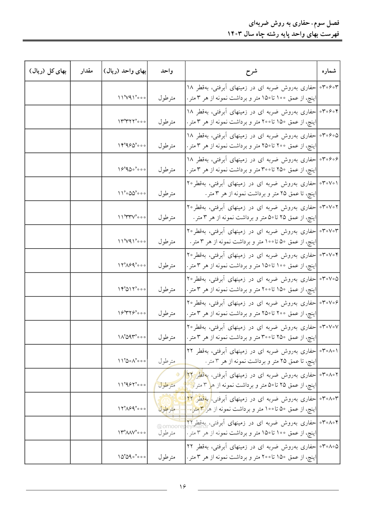 صفحه 19 از 63