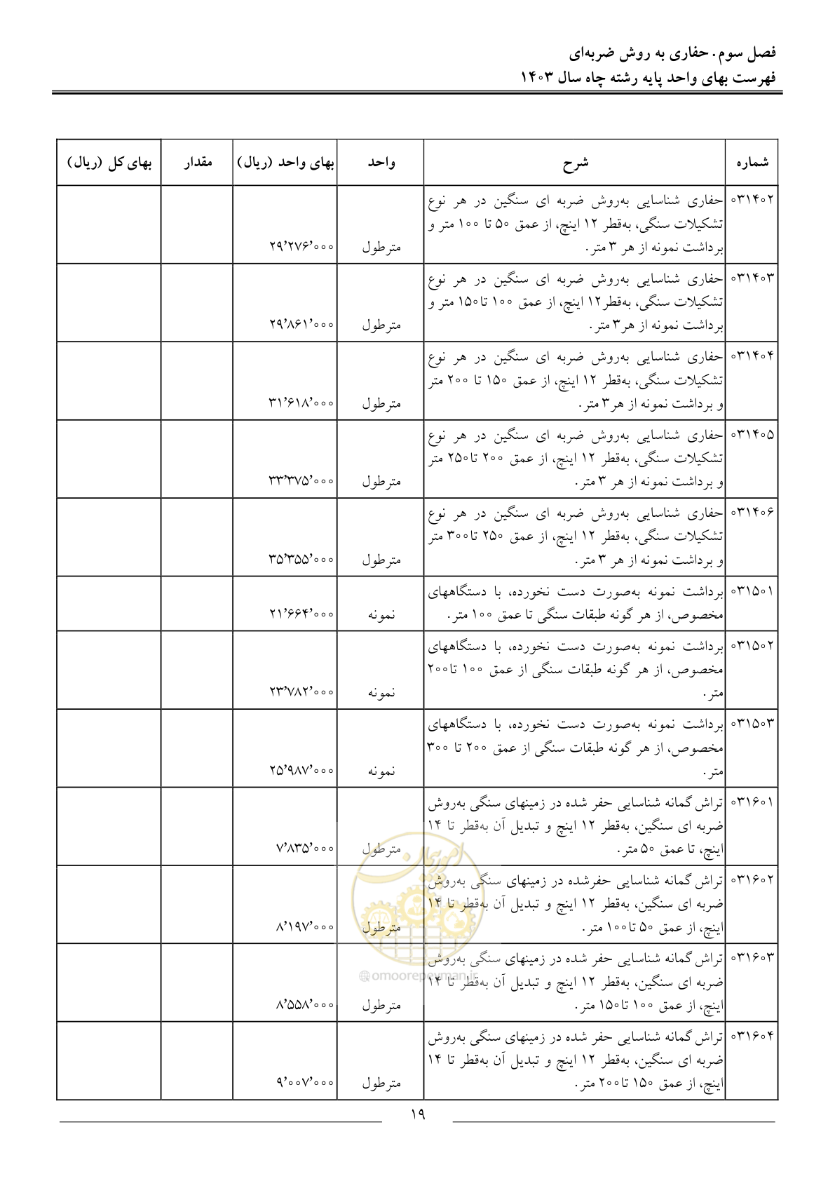 صفحه 22 از 63