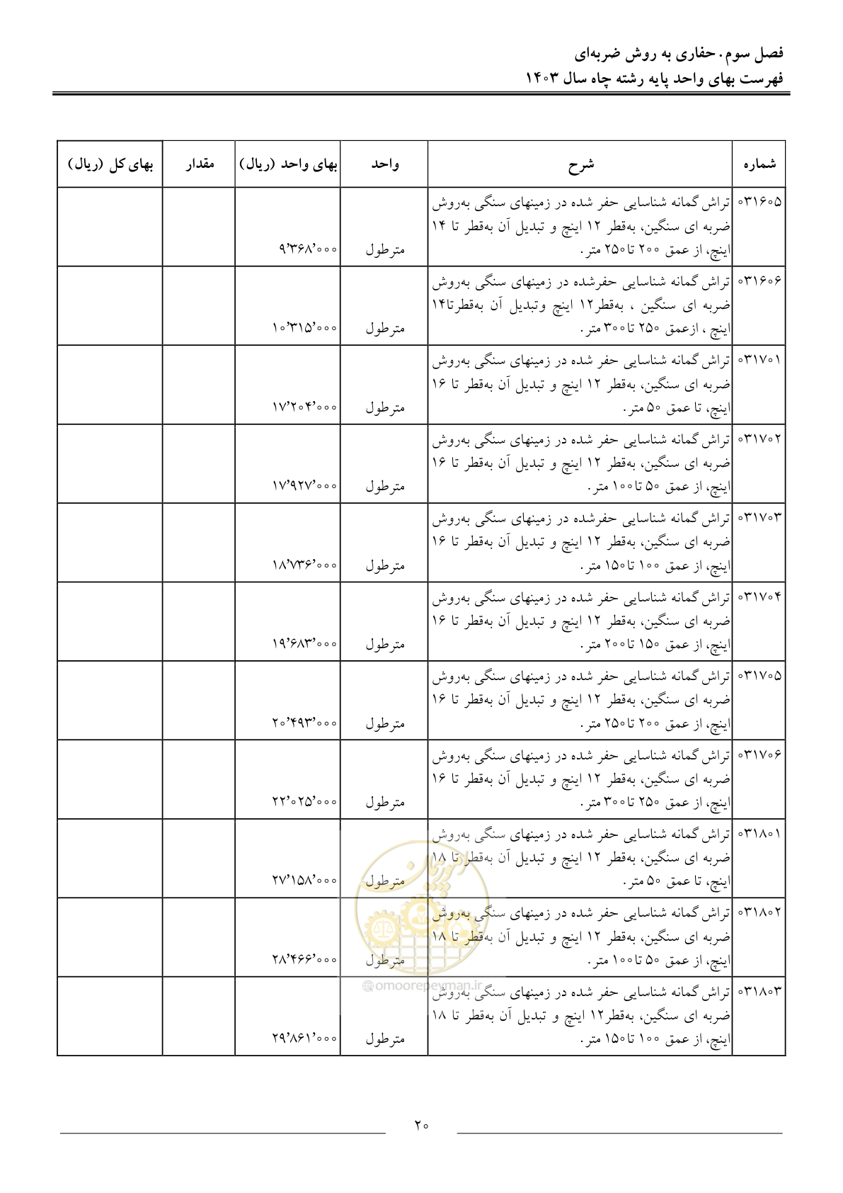 صفحه 23 از 63