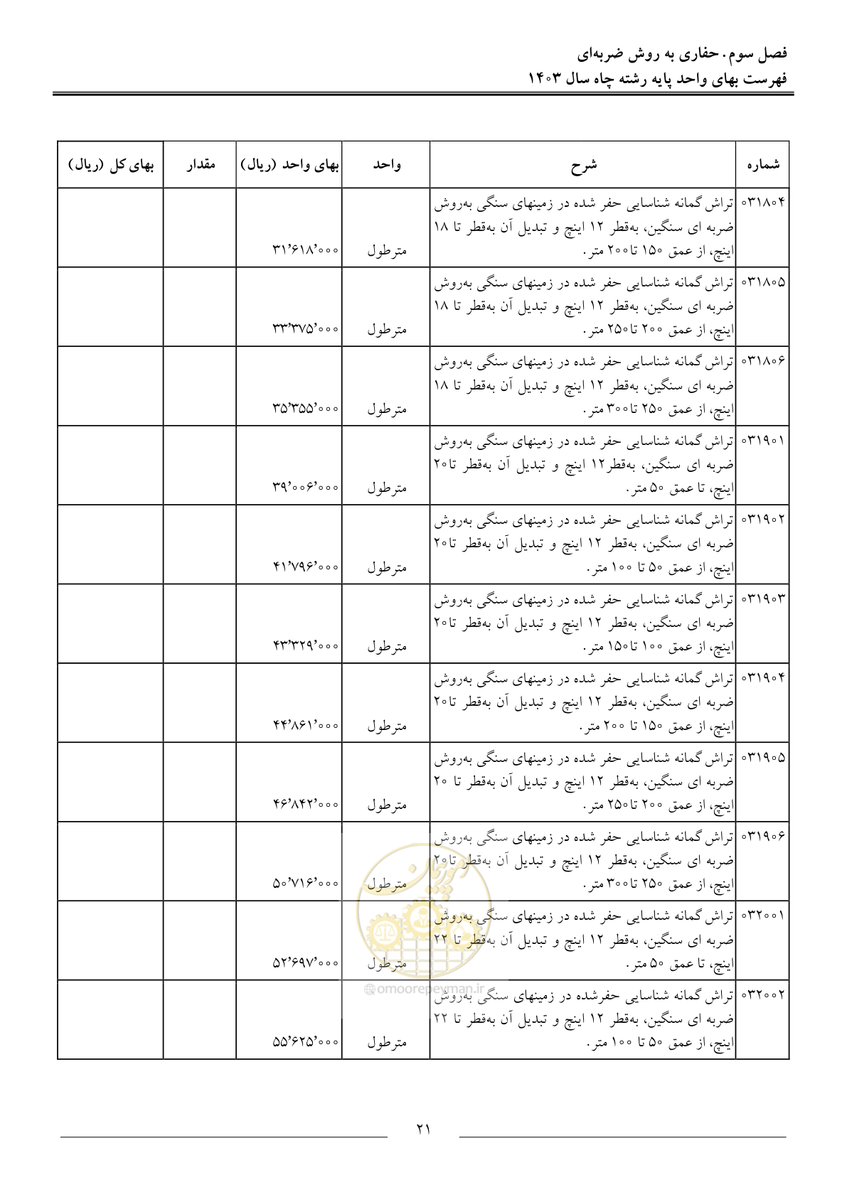 صفحه 24 از 63