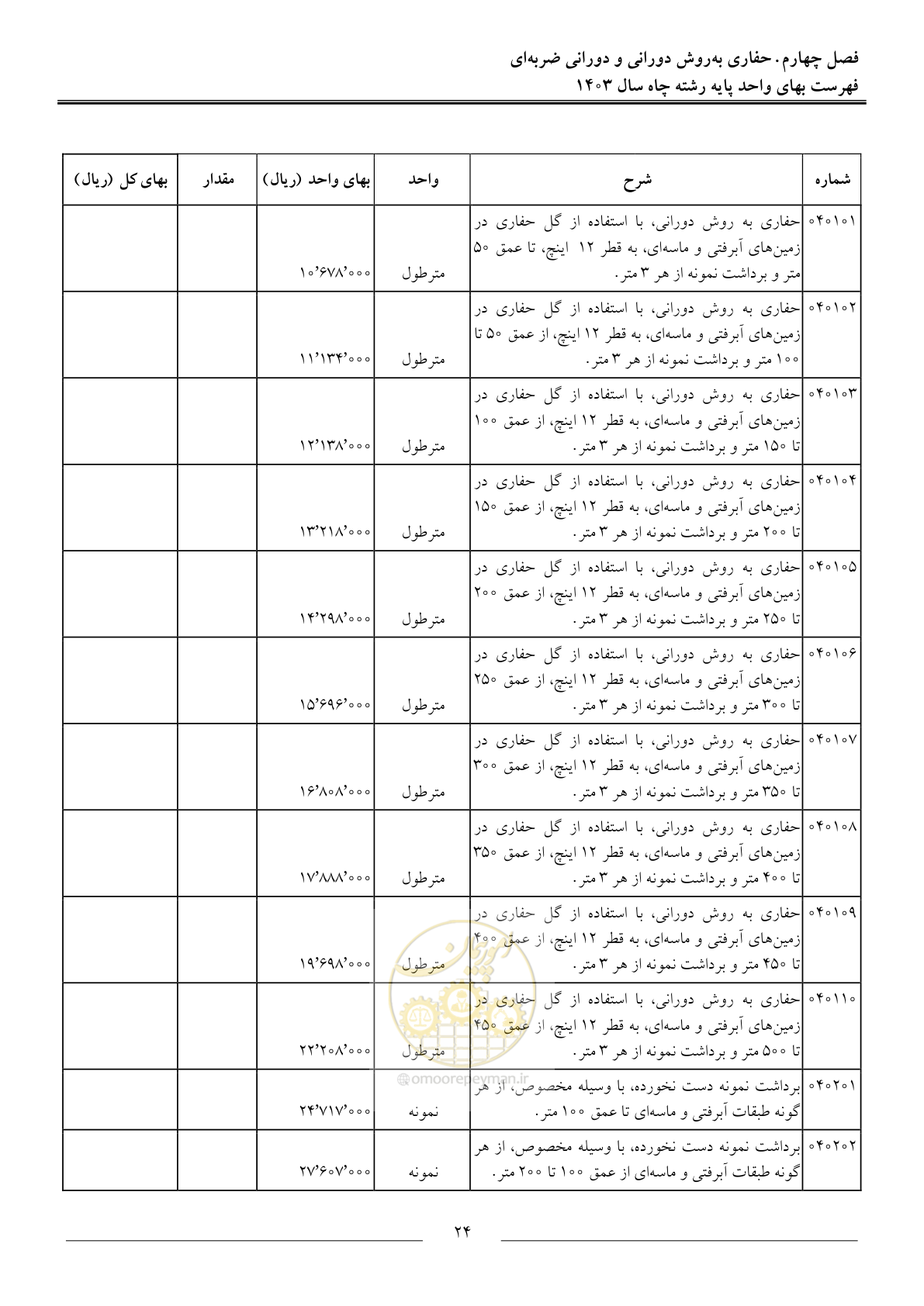 صفحه 27 از 63