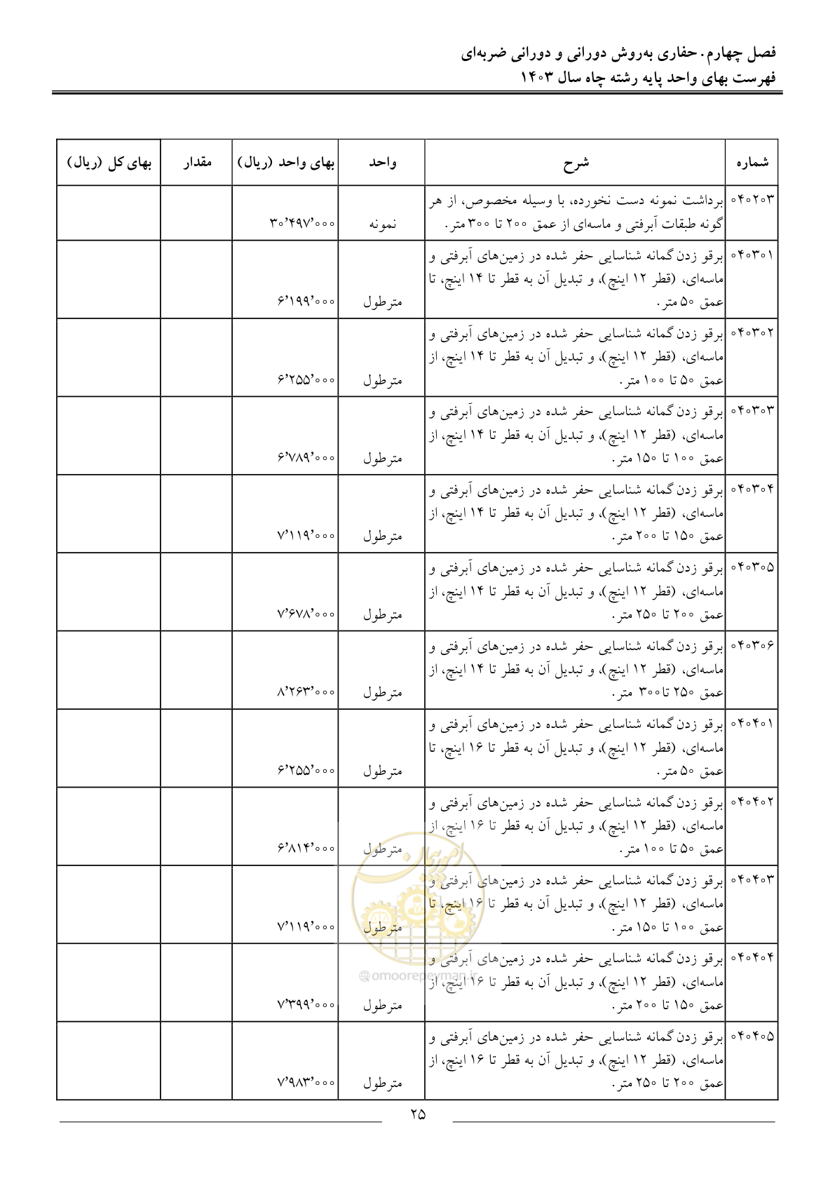 صفحه 28 از 63