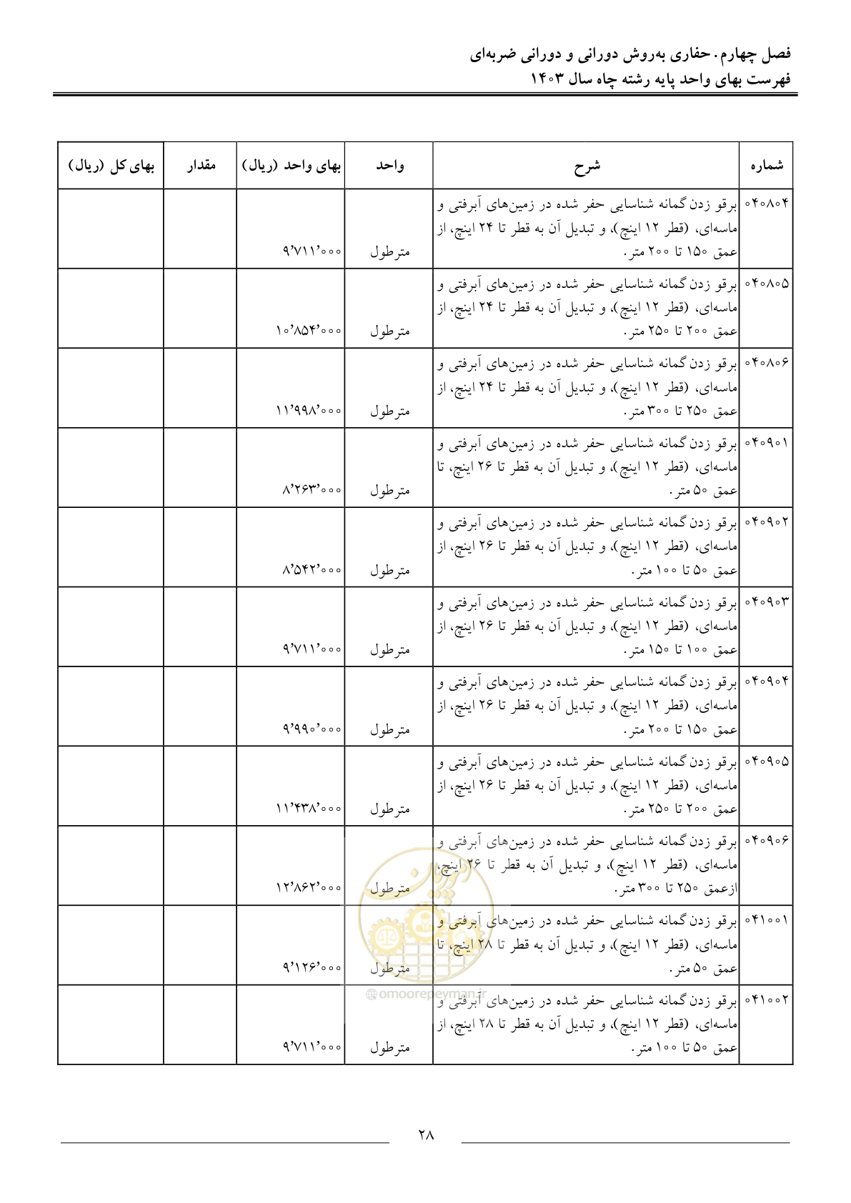 صفحه 31 از 63
