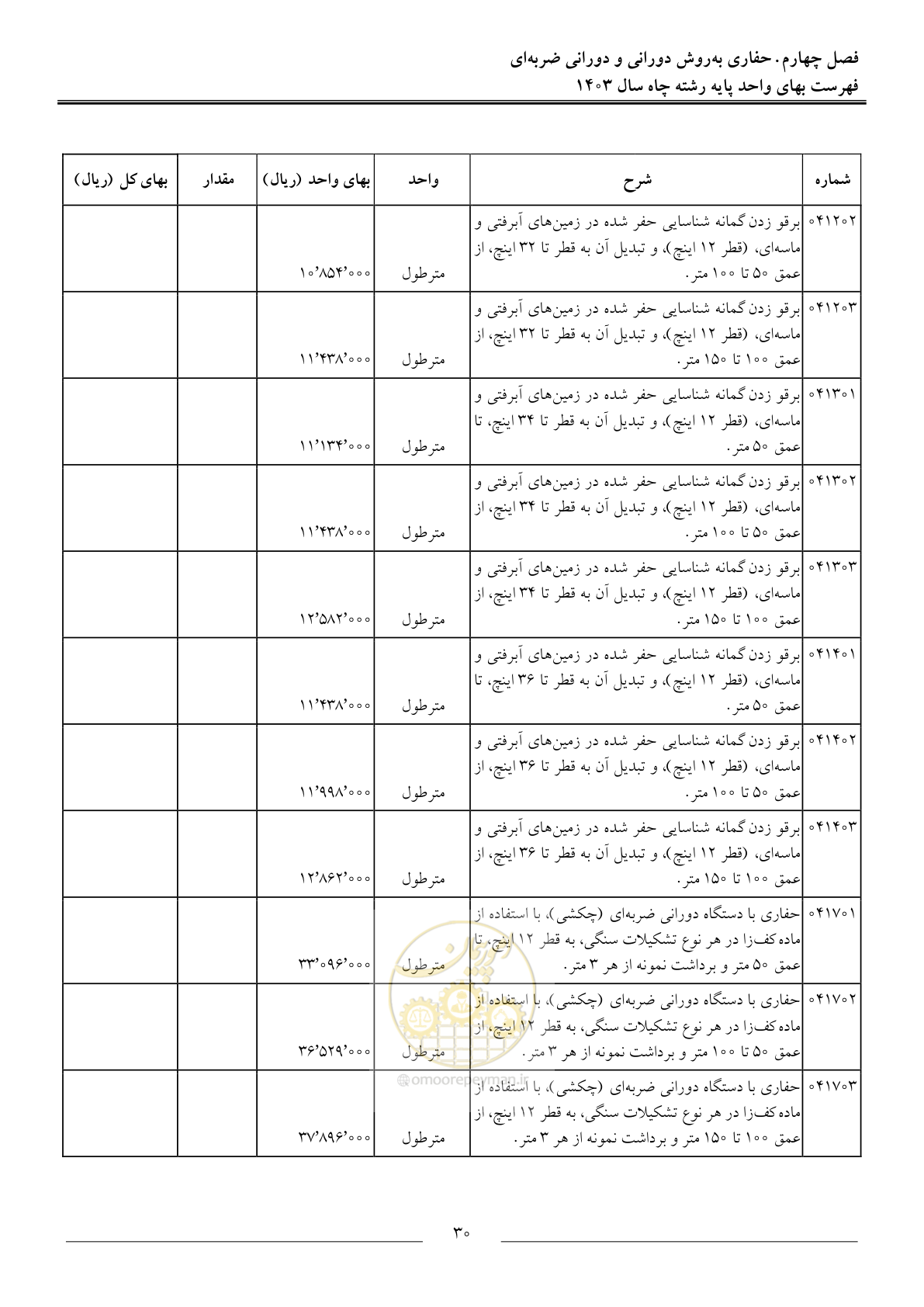 صفحه 33 از 63