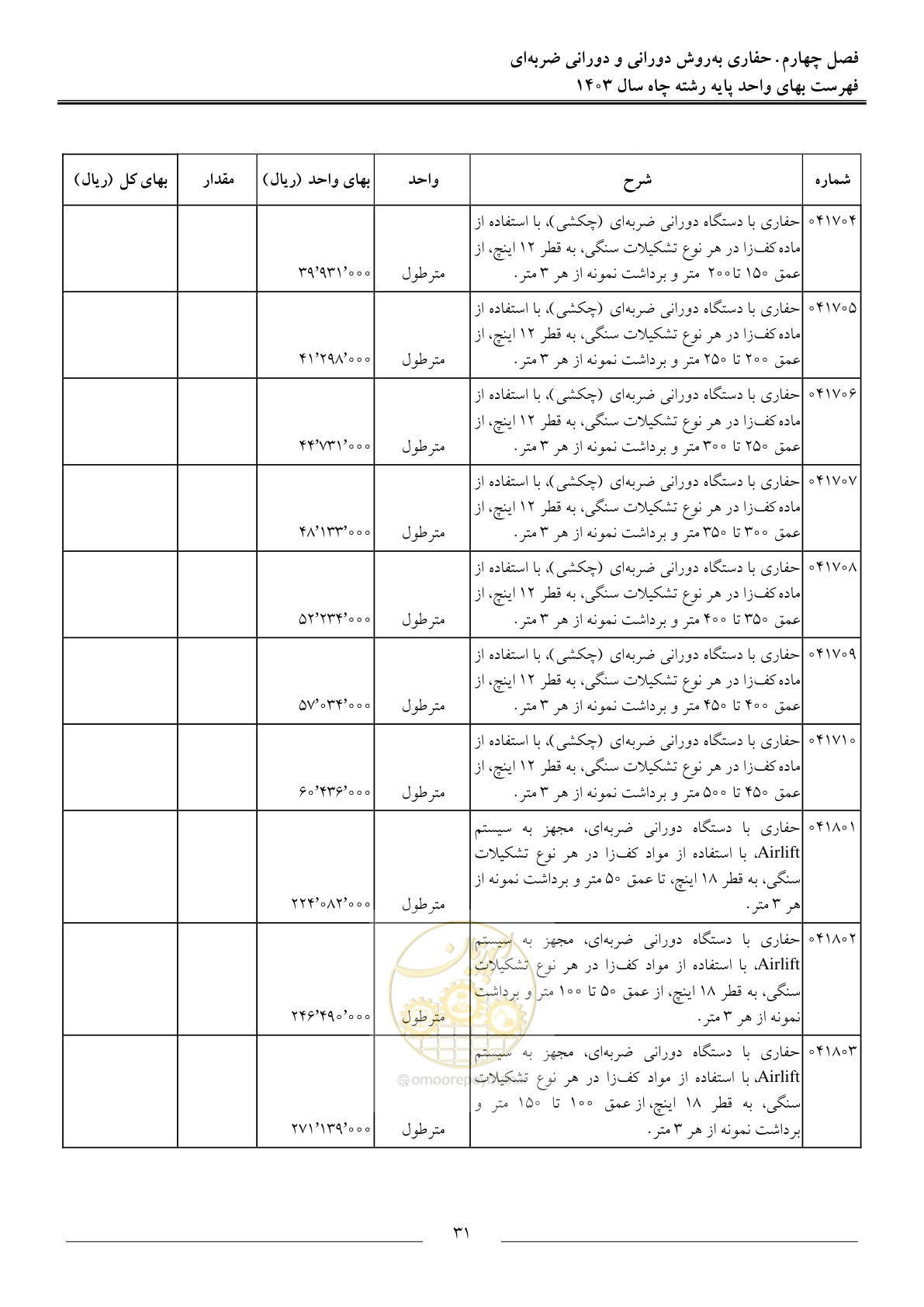 صفحه 34 از 63