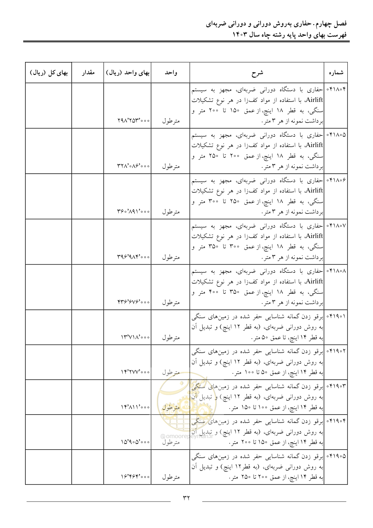 صفحه 35 از 63