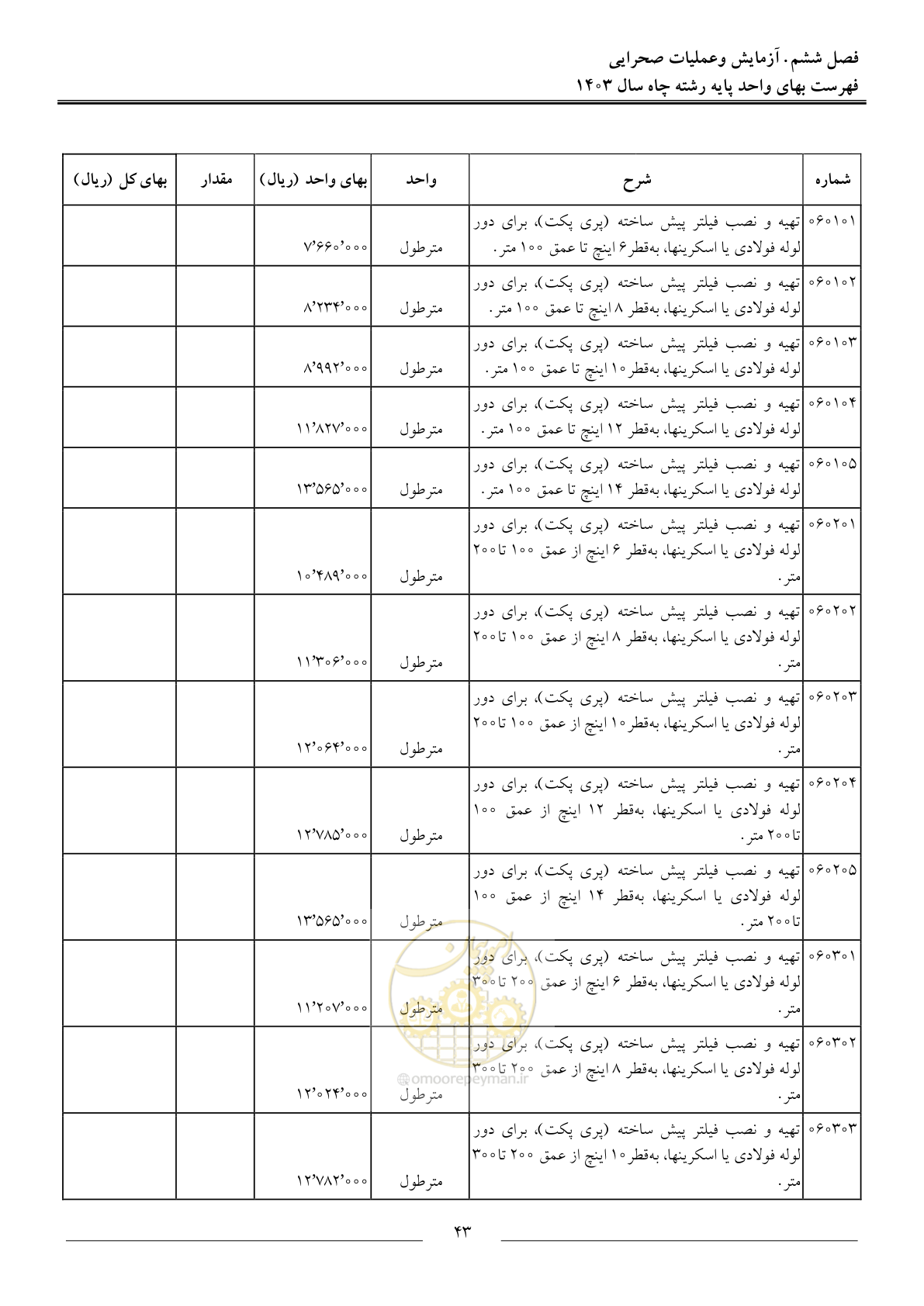 صفحه 46 از 63