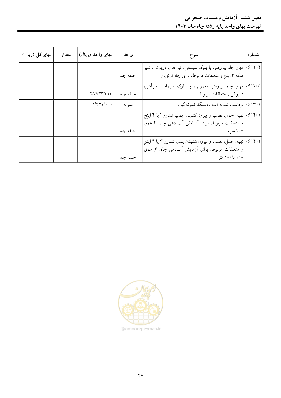 صفحه 50 از 63