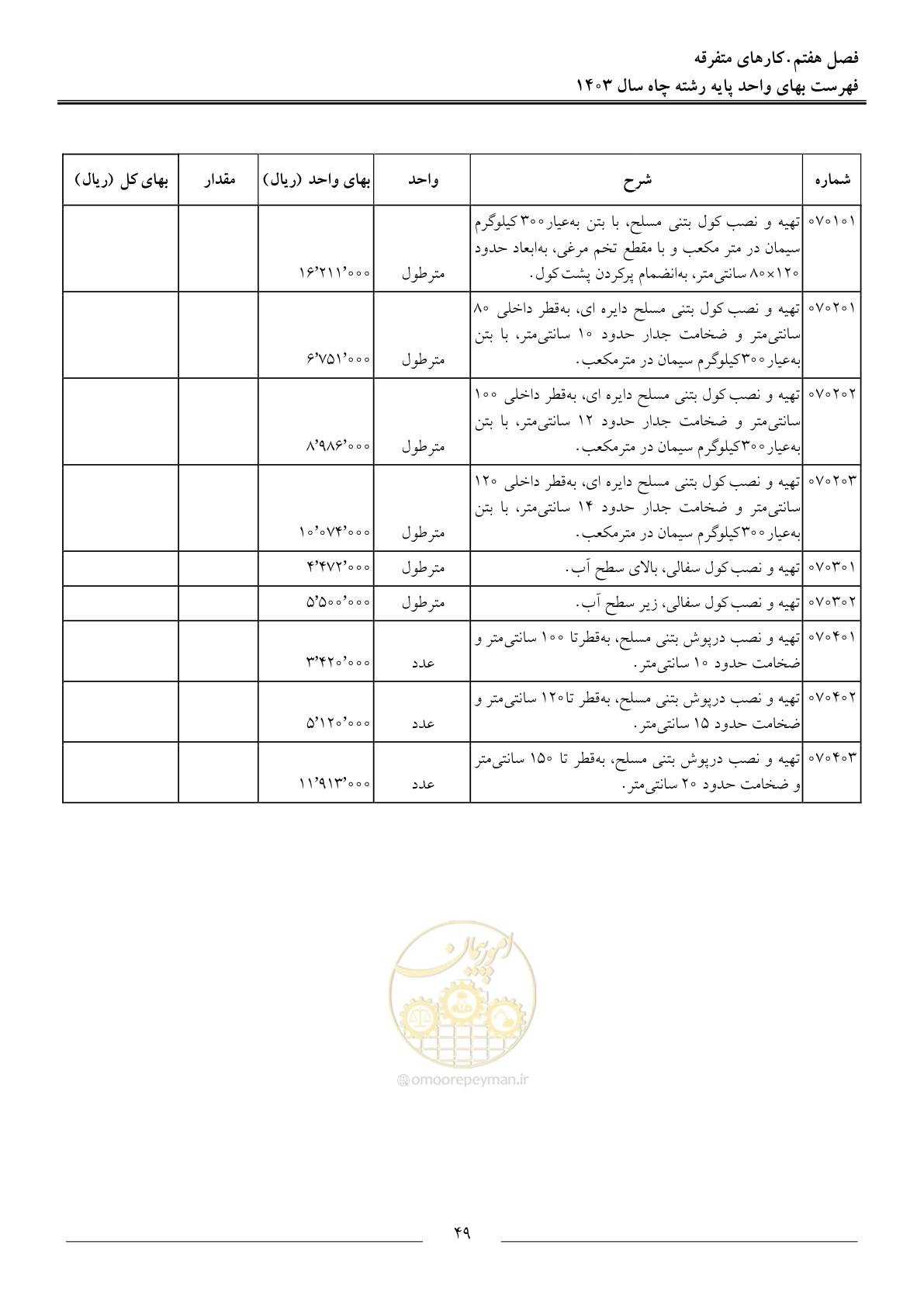 صفحه 52 از 63