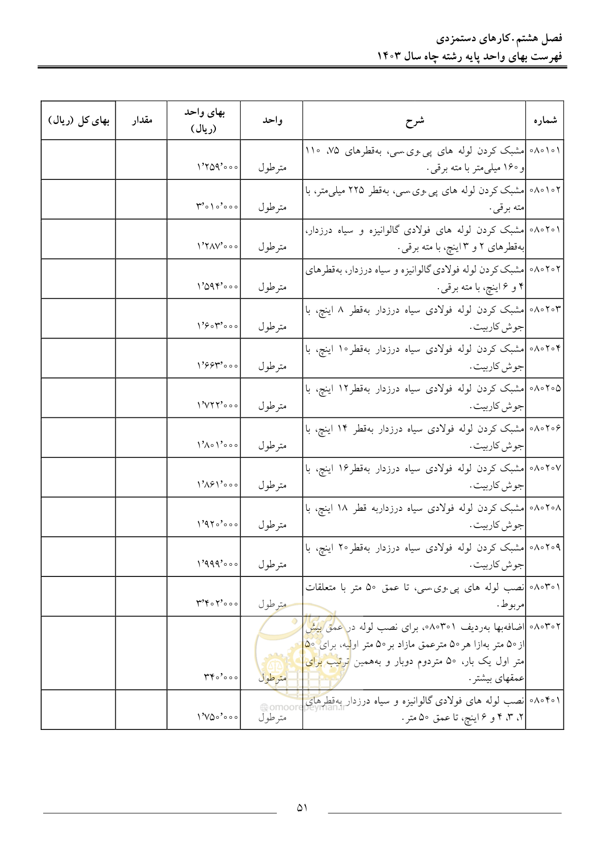 صفحه 54 از 63