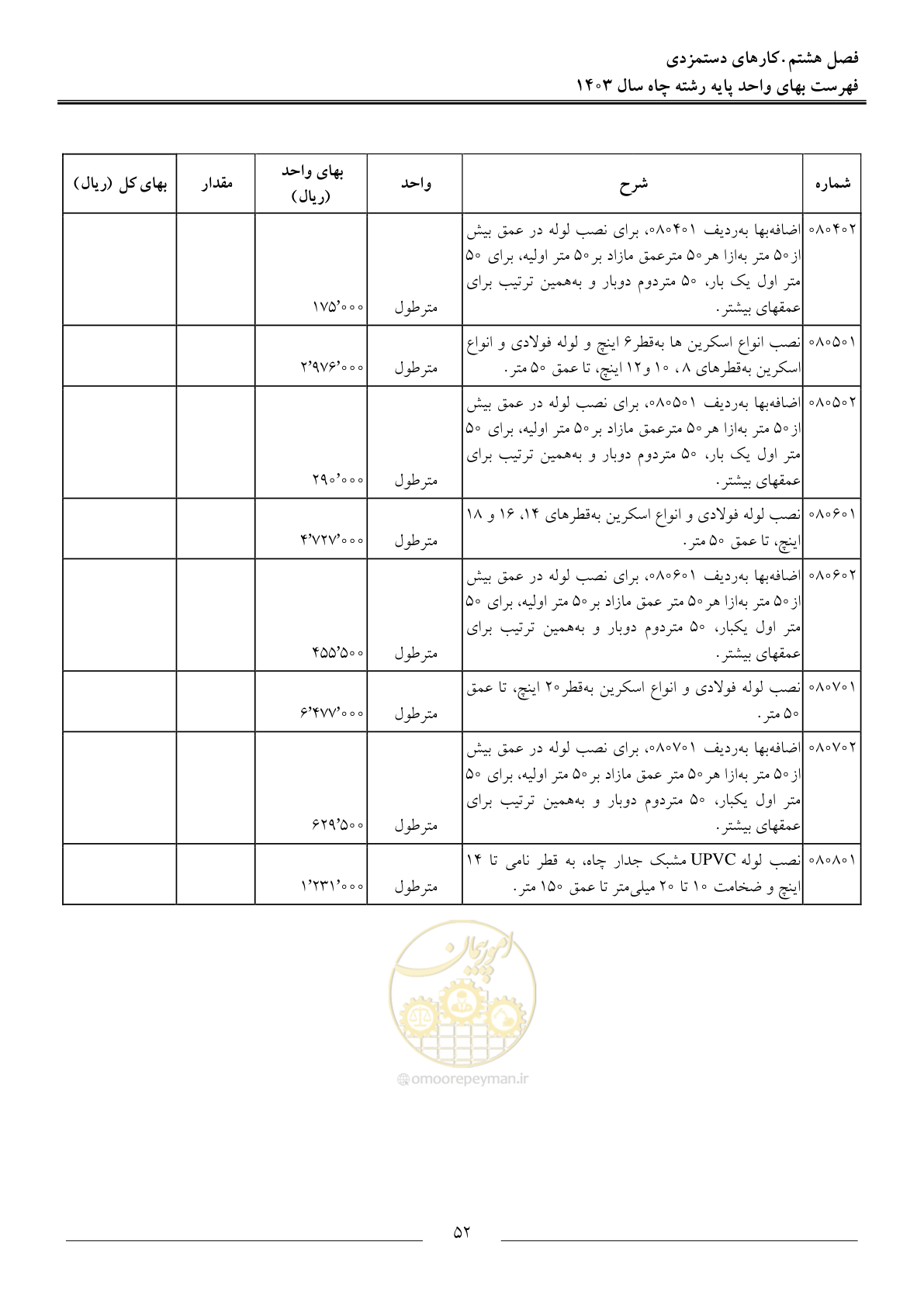 صفحه 55 از 63