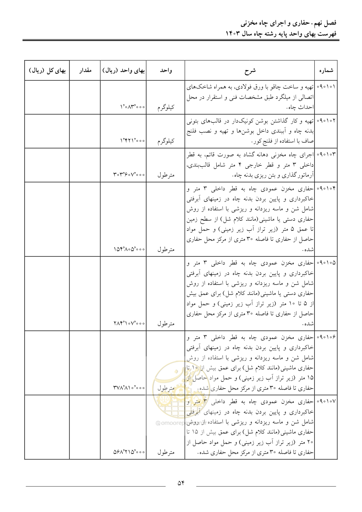 صفحه 57 از 63