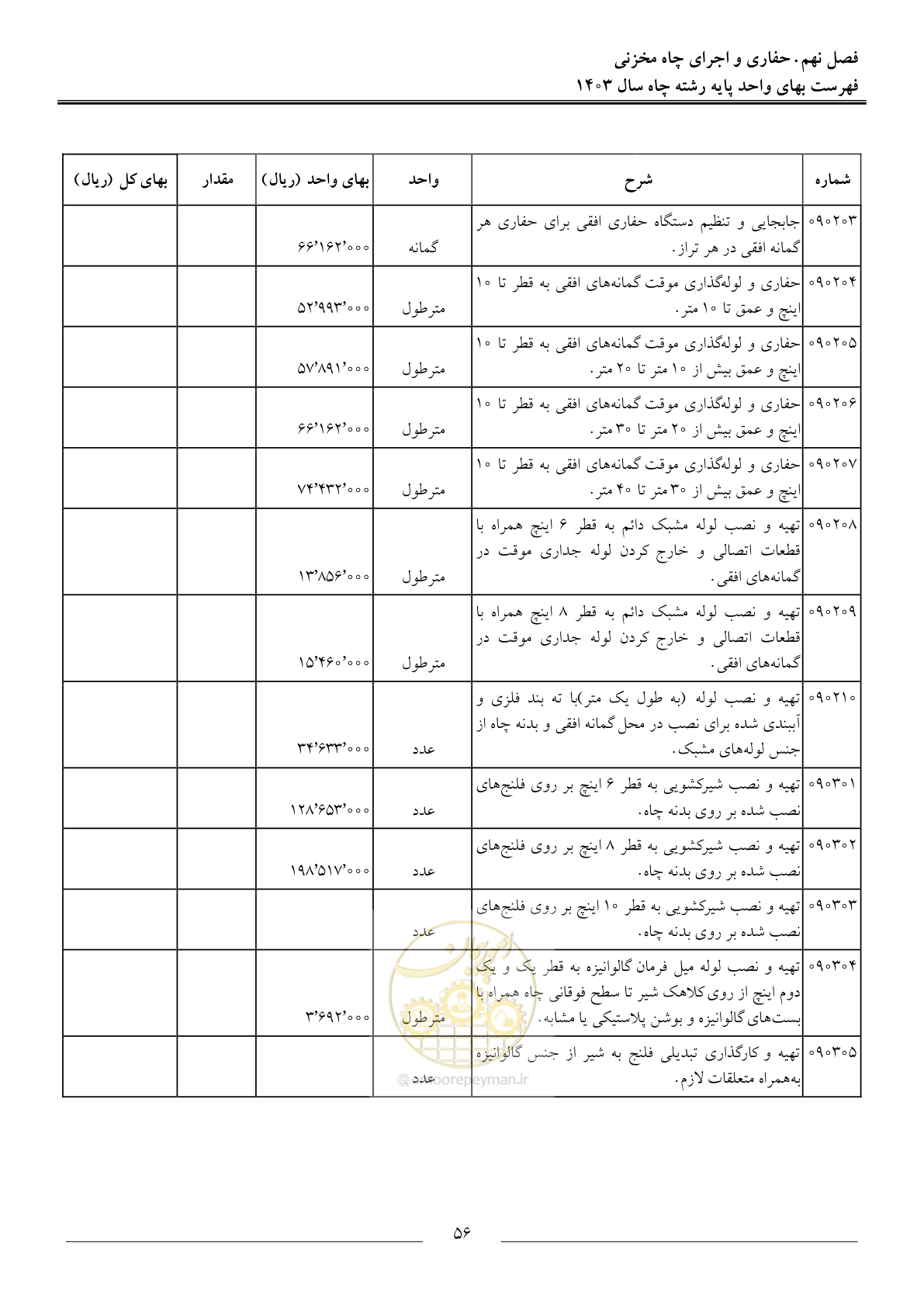 صفحه 59 از 63