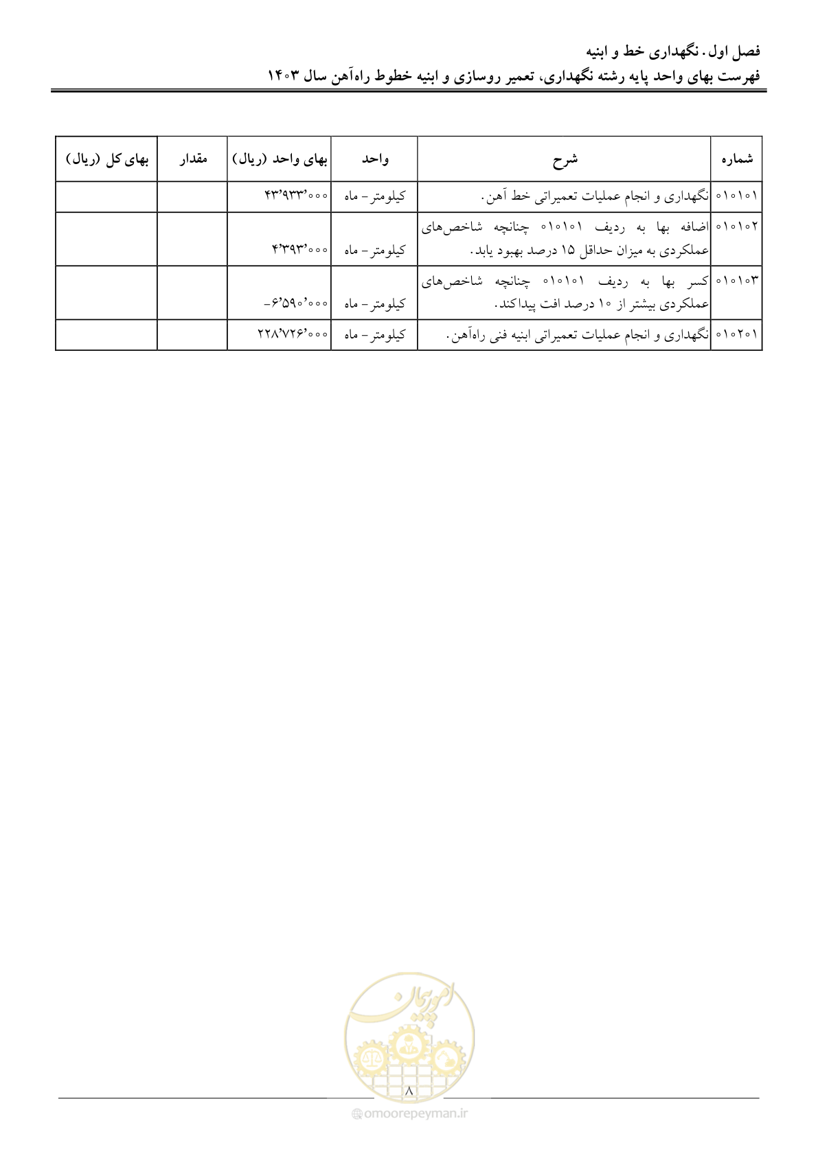 صفحه 11 از 29