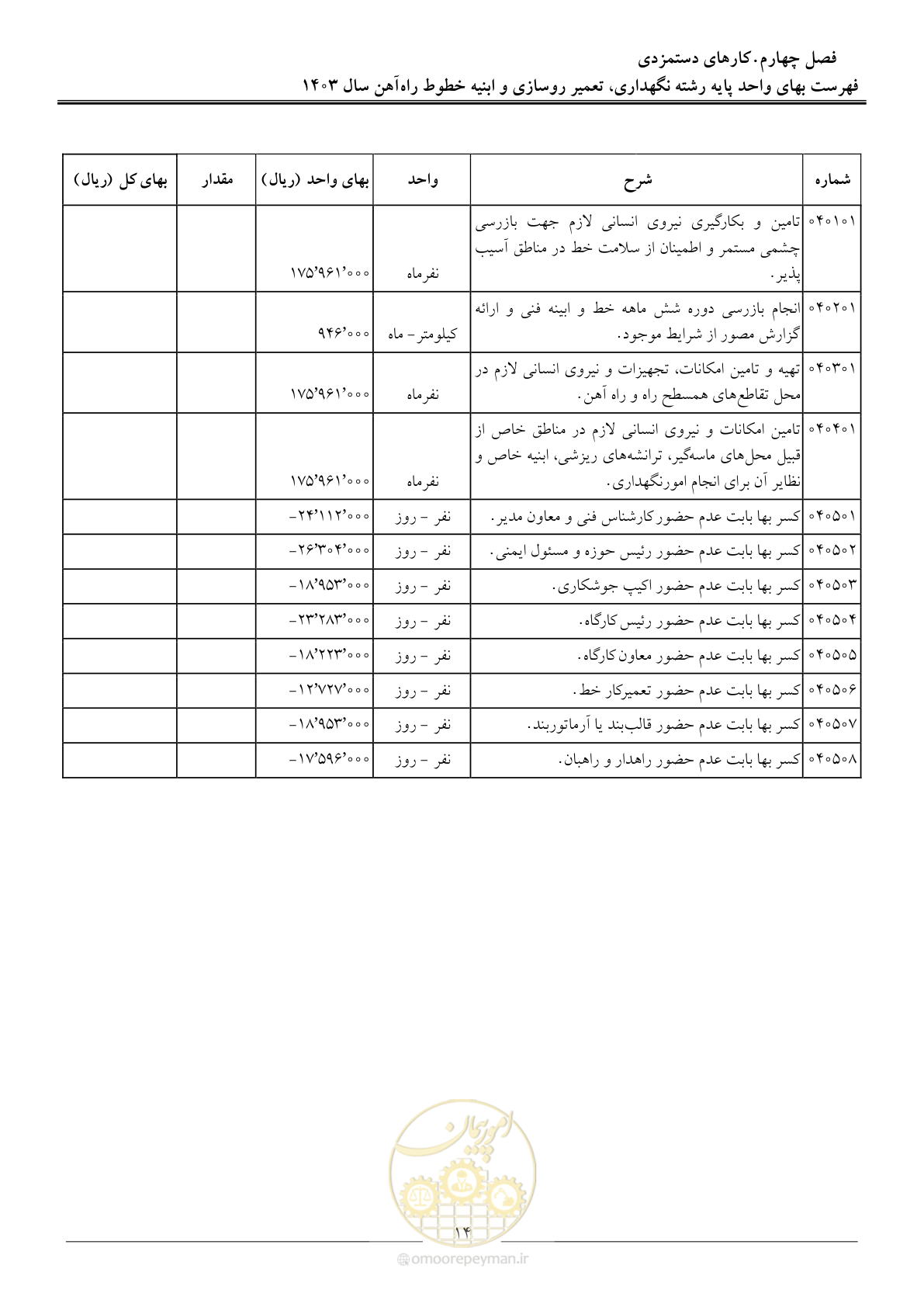 صفحه 17 از 29