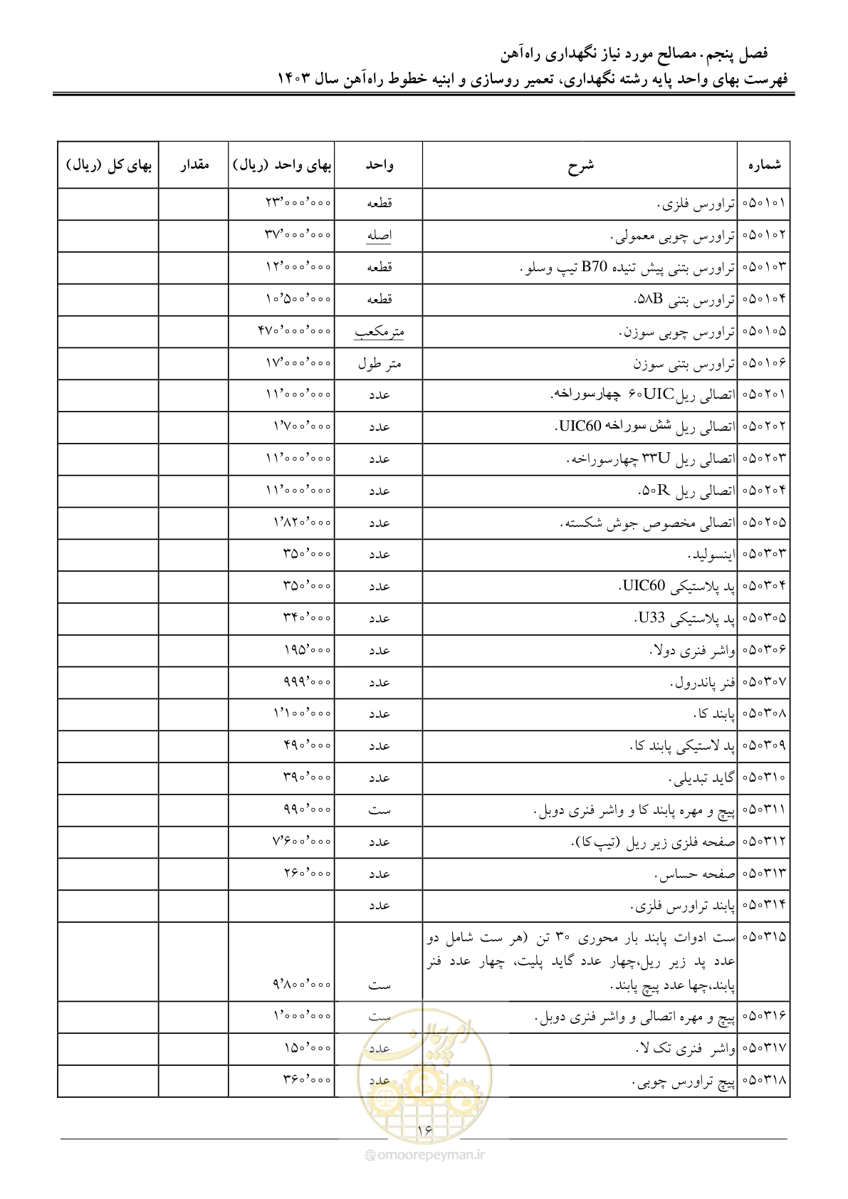 صفحه 19 از 29