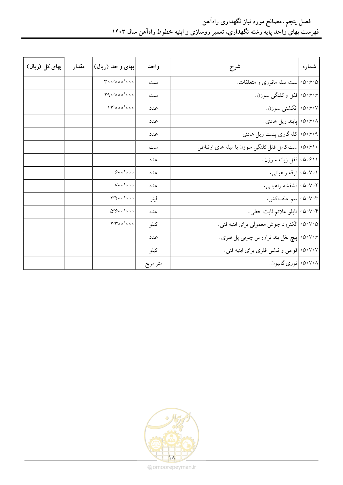 صفحه 21 از 29