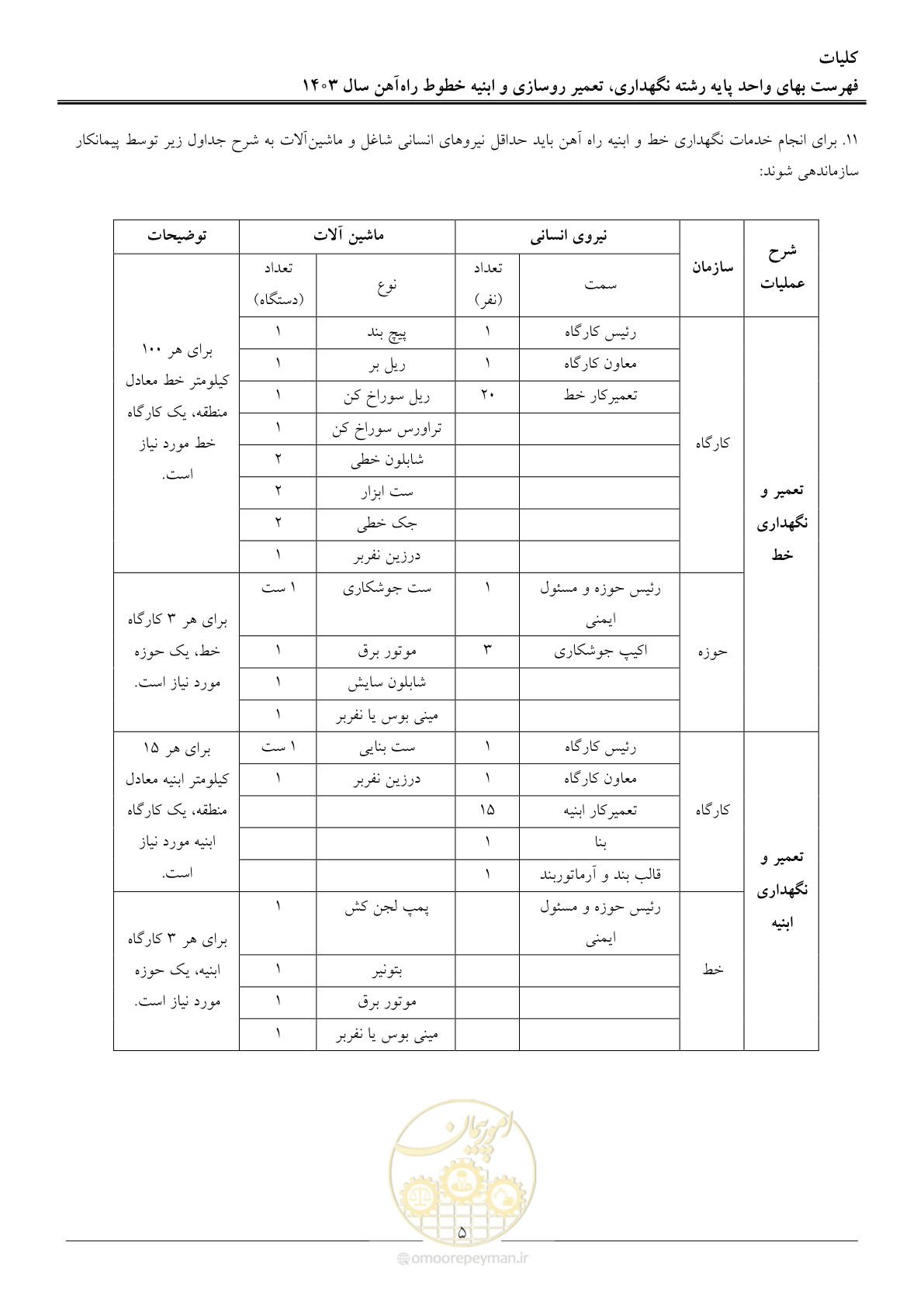 صفحه 8 از 29