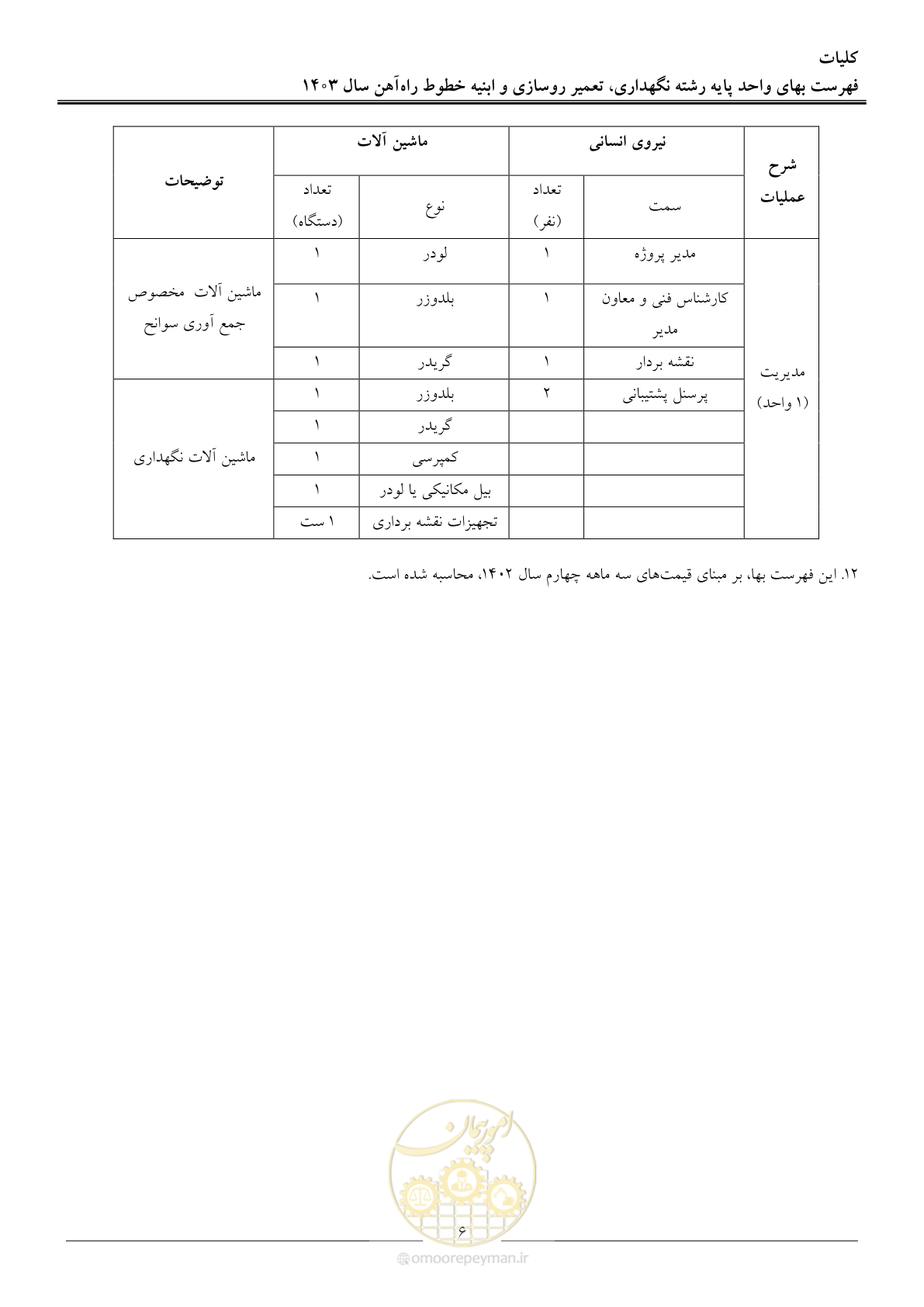 صفحه 9 از 29