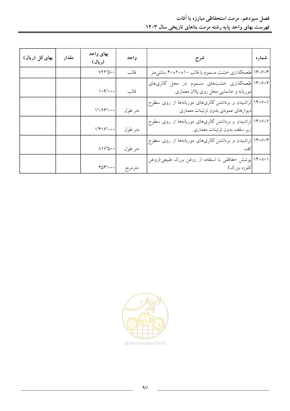 صفحه 100 از 122