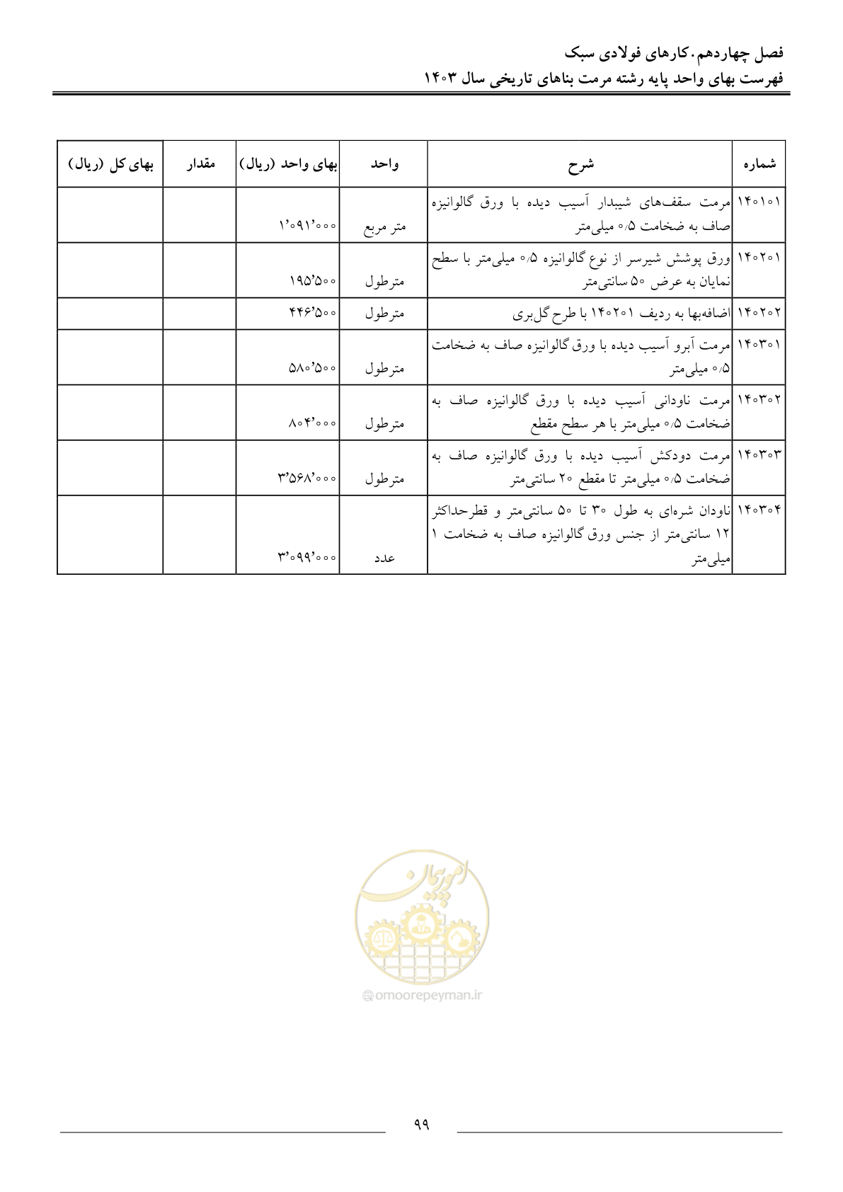 صفحه 102 از 122