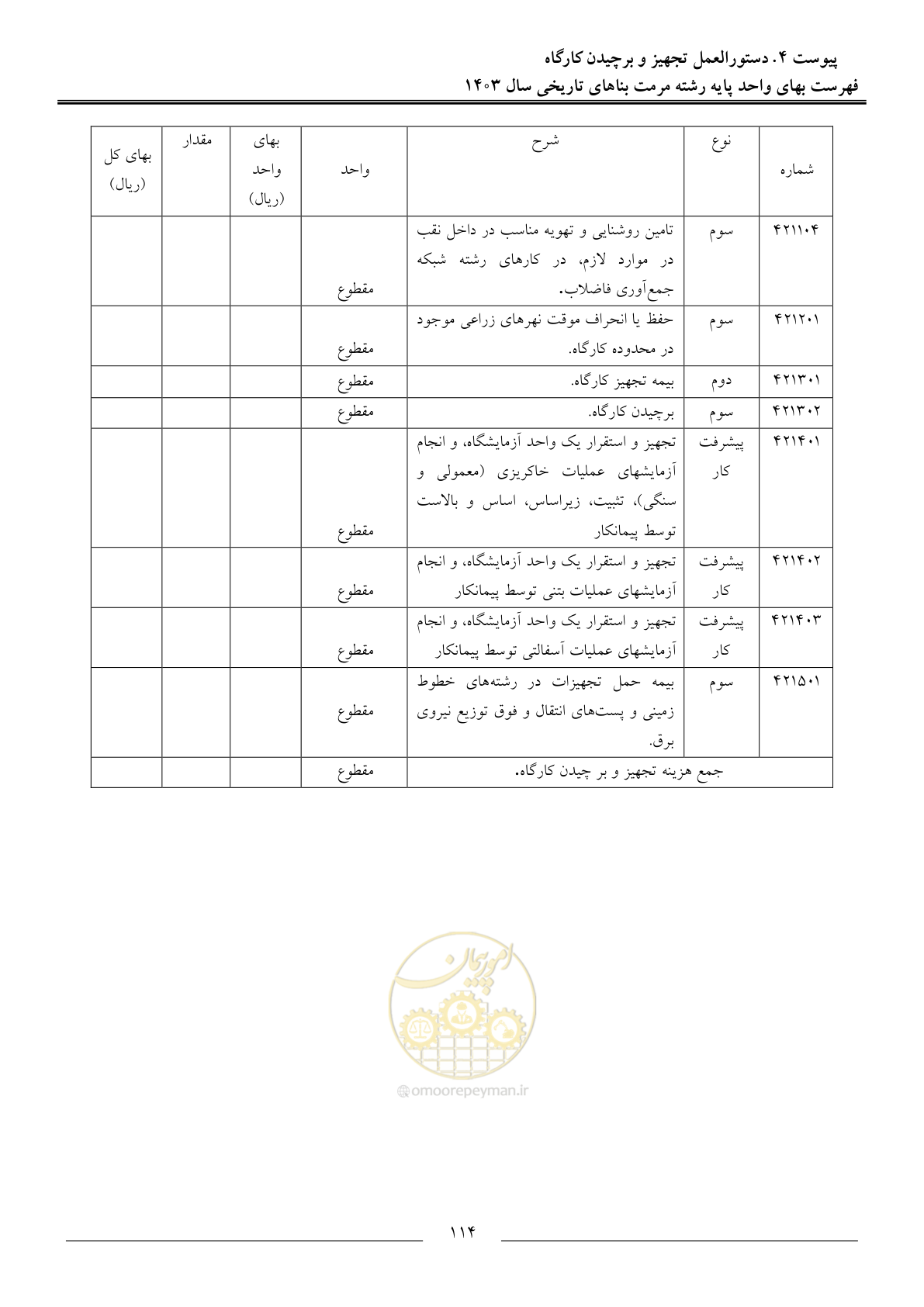 صفحه 117 از 122