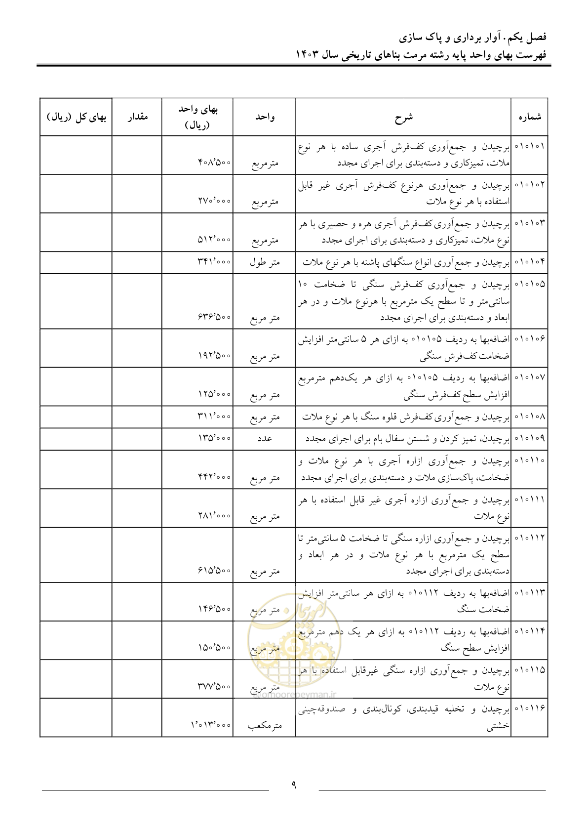 صفحه 12 از 122