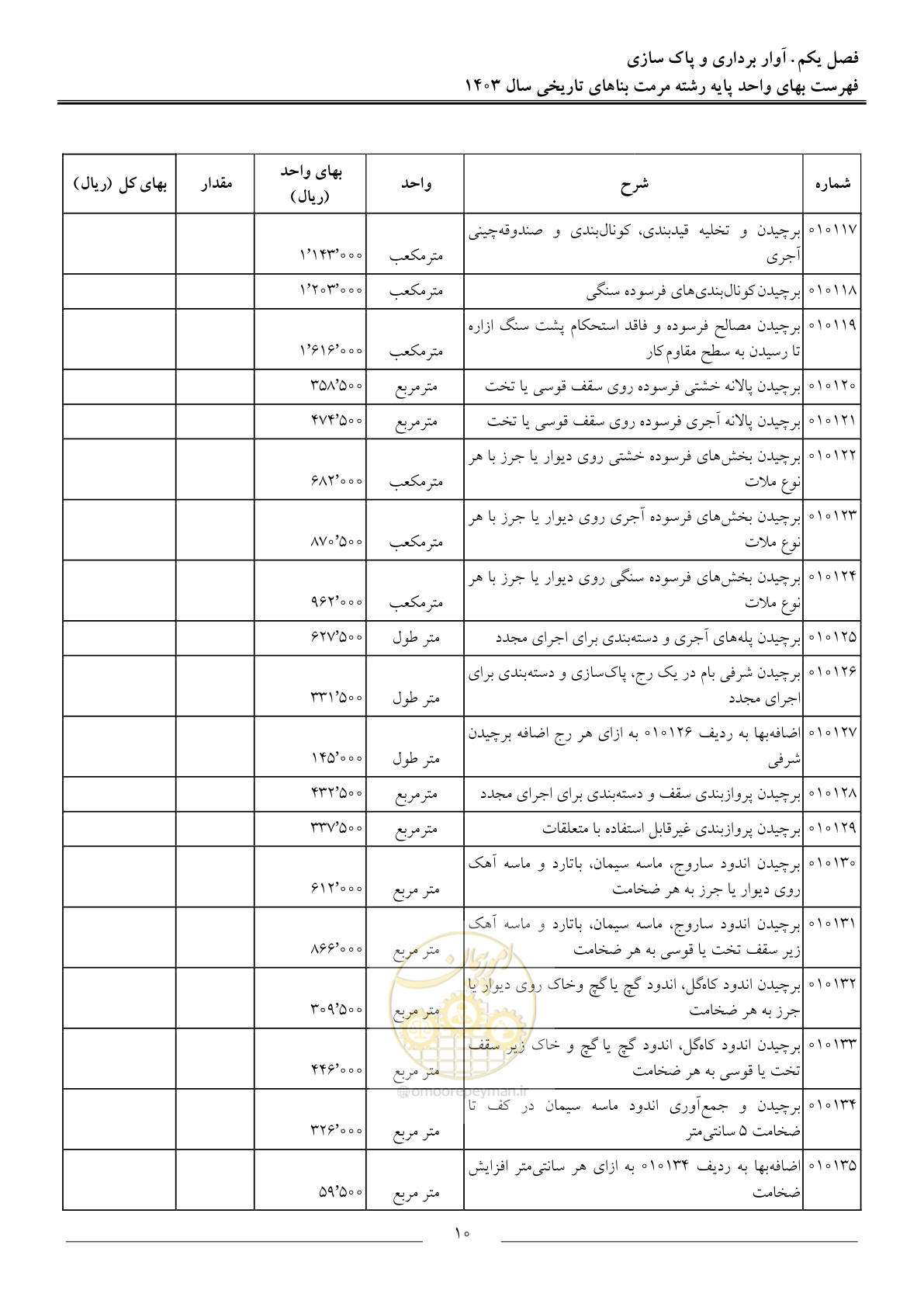صفحه 13 از 122