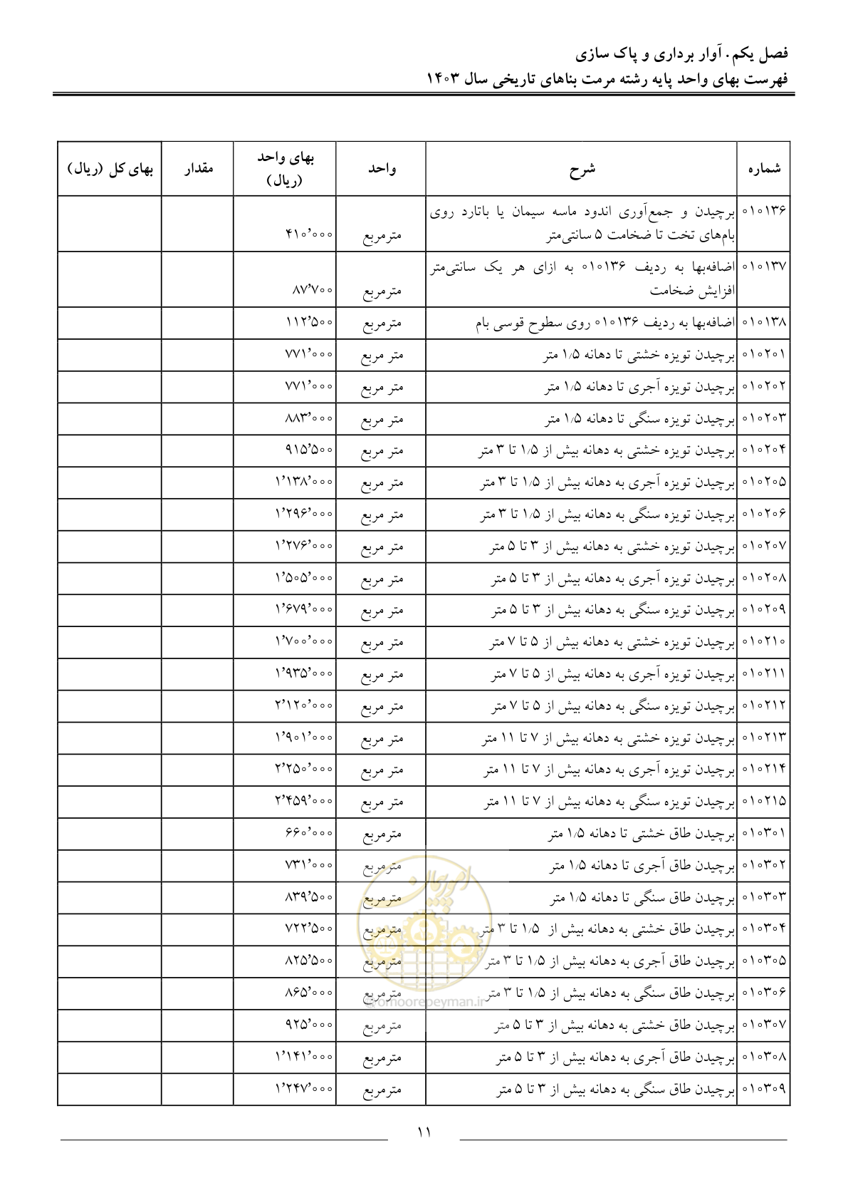 صفحه 14 از 122