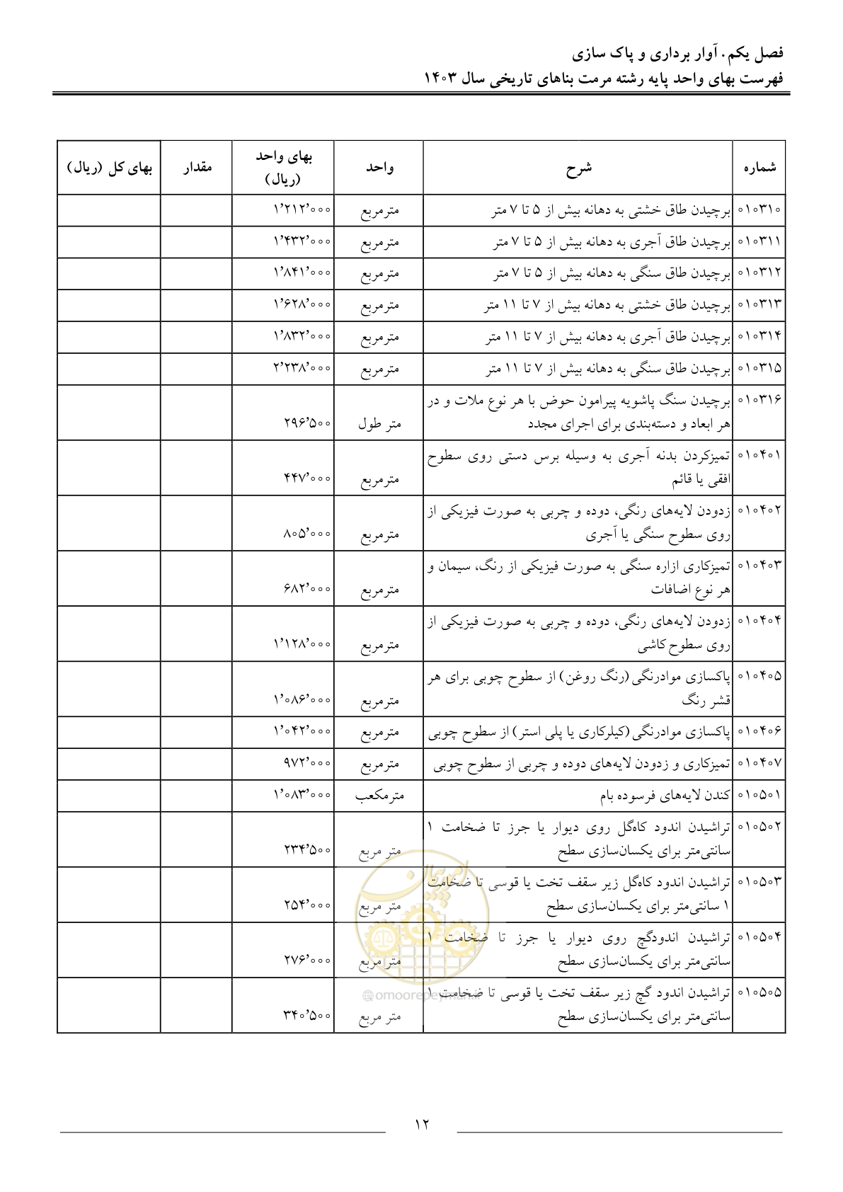 صفحه 15 از 122