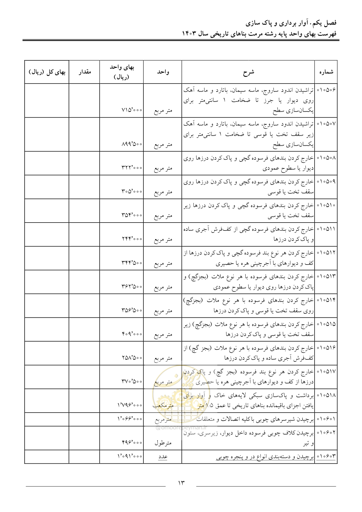 صفحه 16 از 122