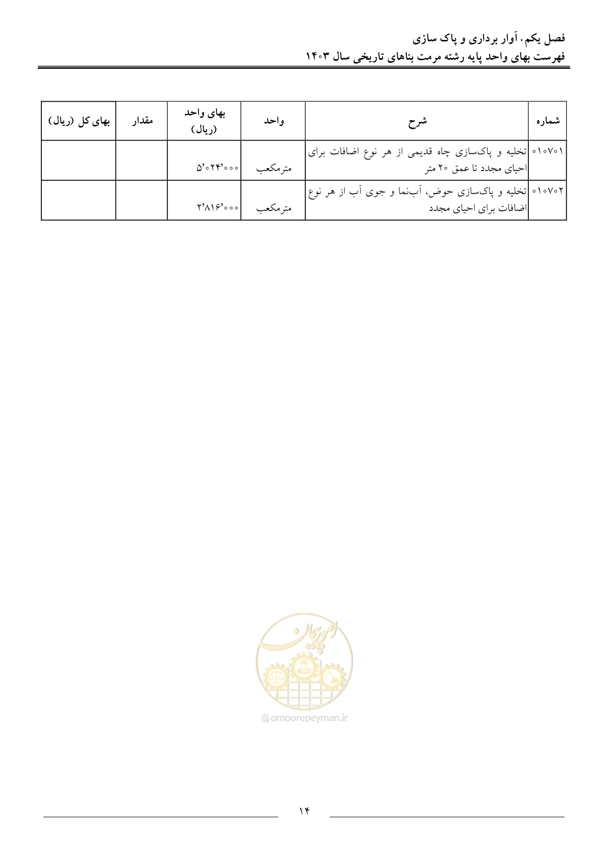 صفحه 17 از 122