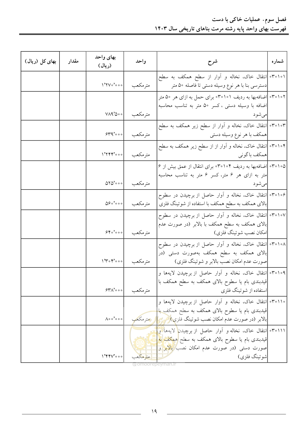 صفحه 22 از 122