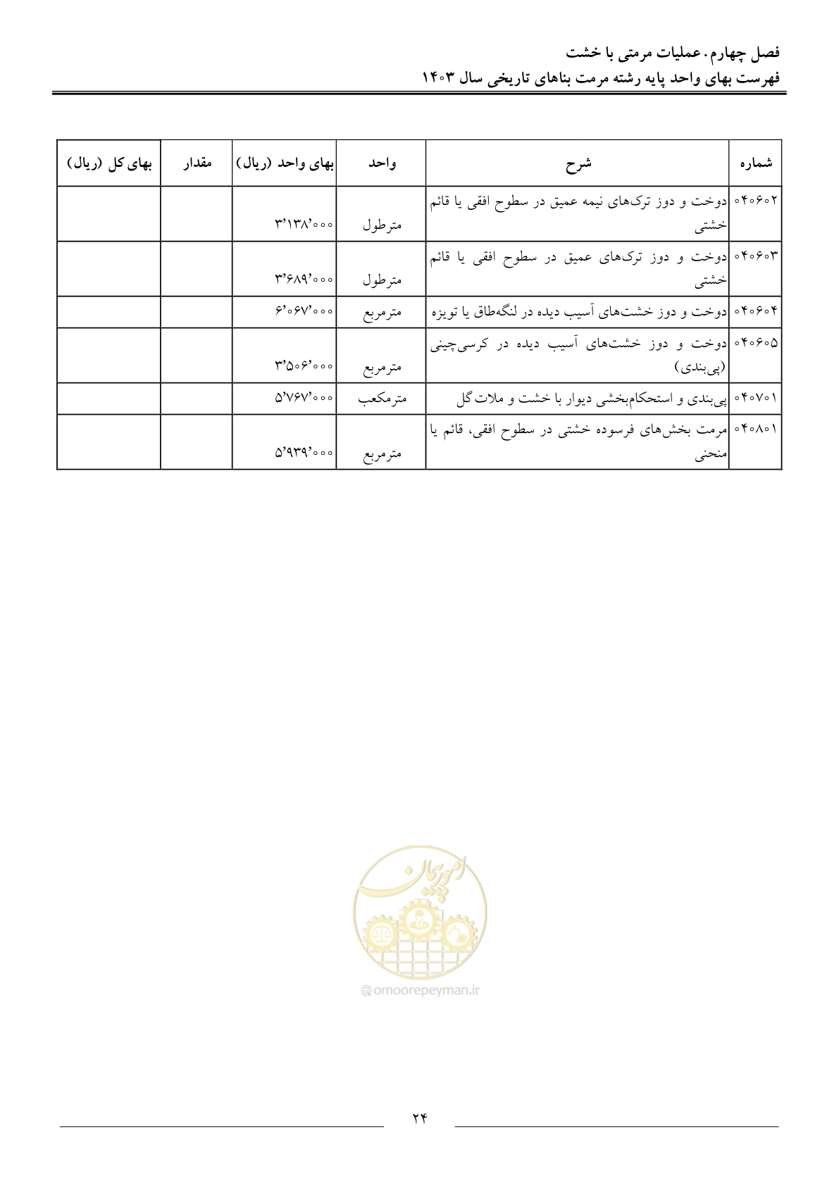 صفحه 27 از 122